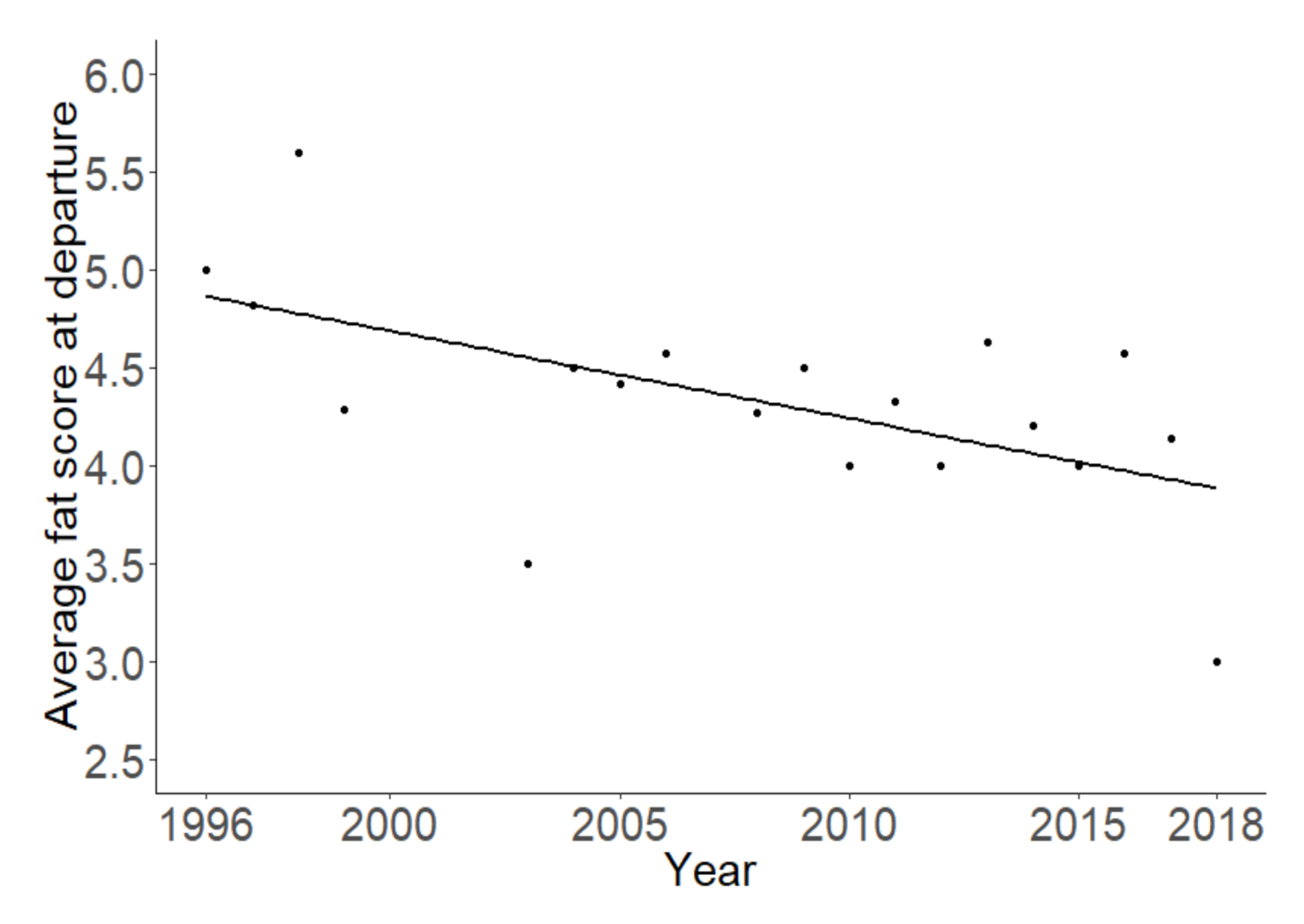 Animals 10 02208 g005