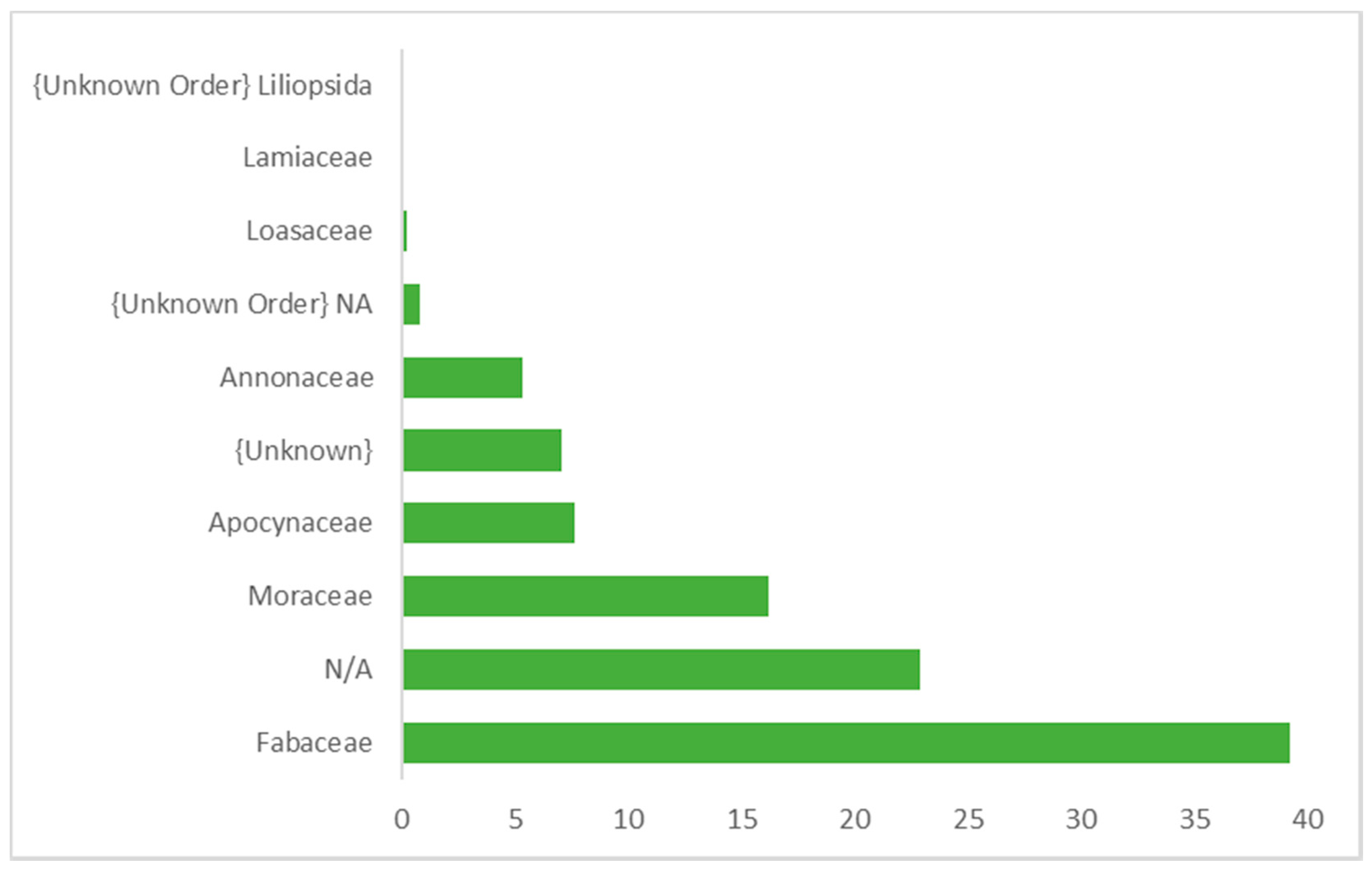 Animals 10 02215 g004 Animals 10 02215 g004