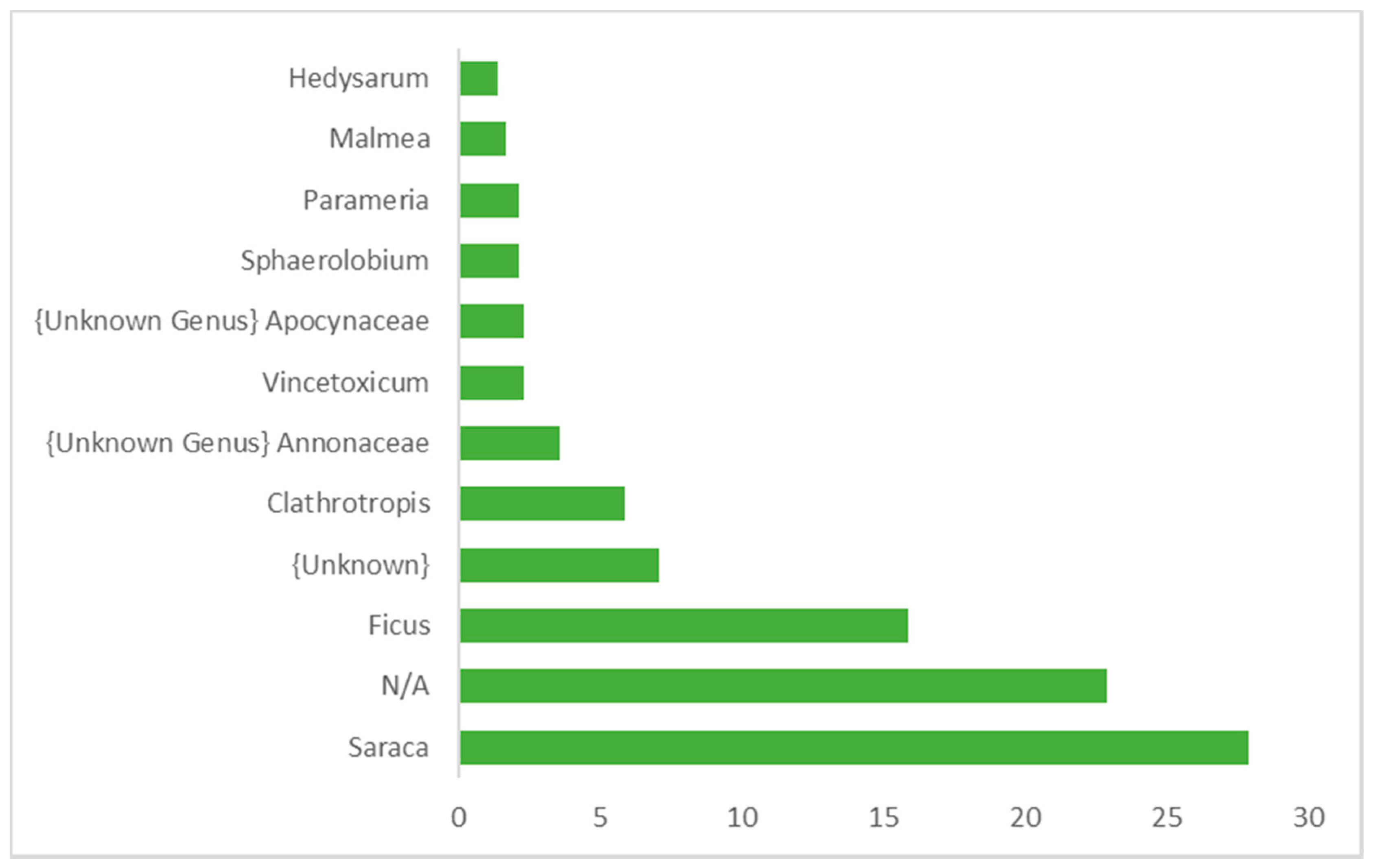 Animals 10 02215 g005 Animals 10 02215 g005