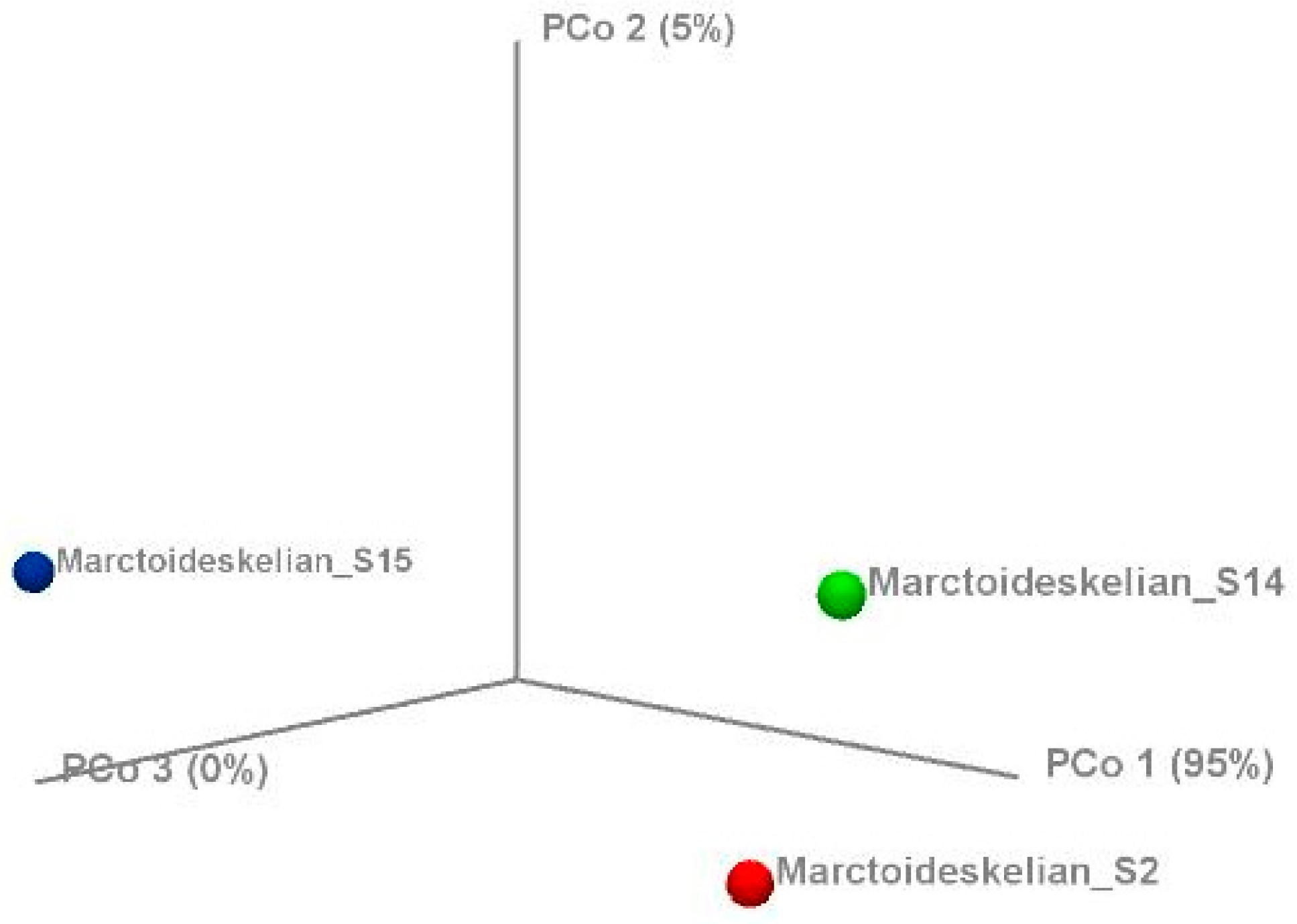 Animals 10 02215 g007 Animals 10 02215 g007