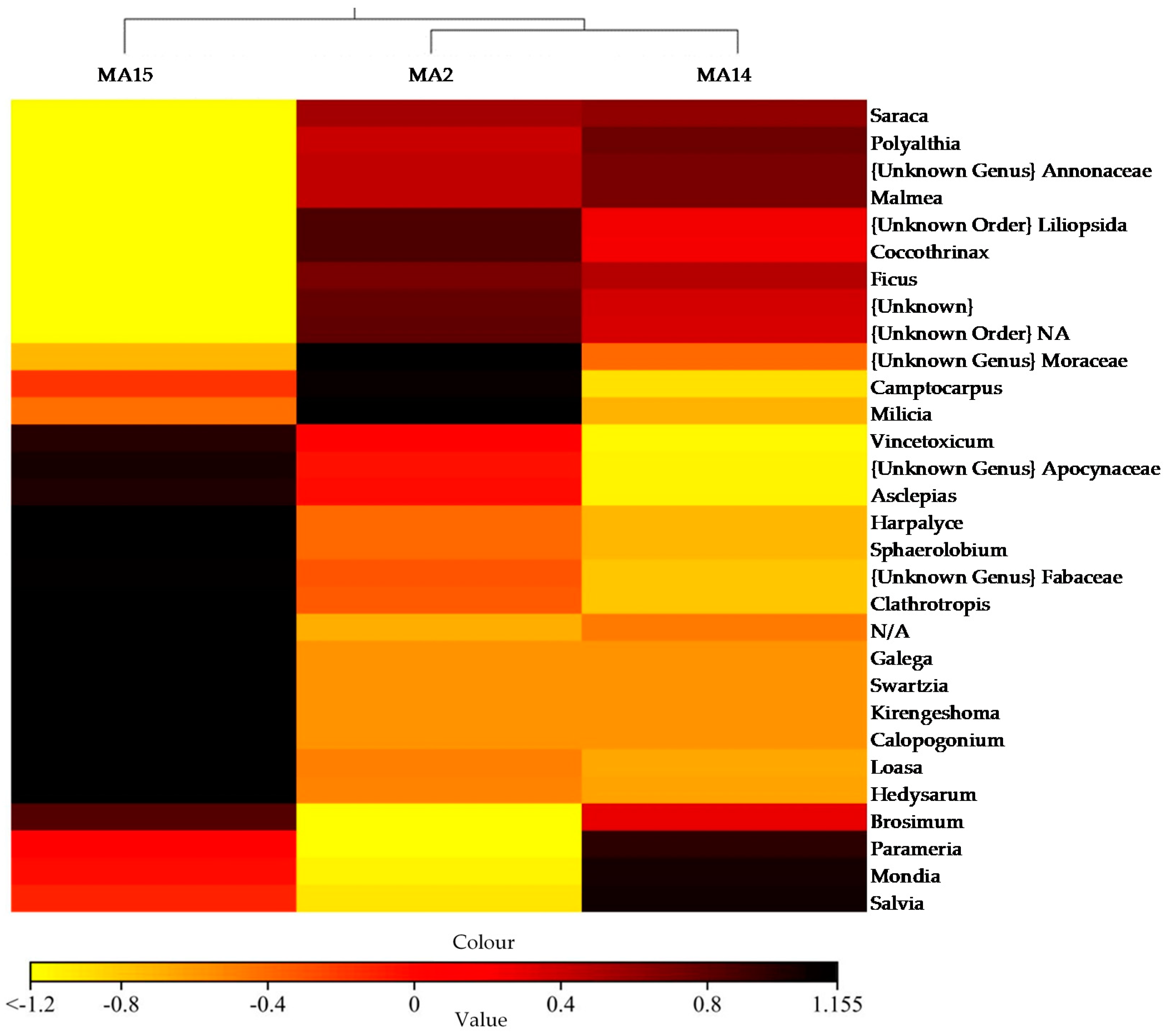 Animals 10 02215 g008 Animals 10 02215 g008