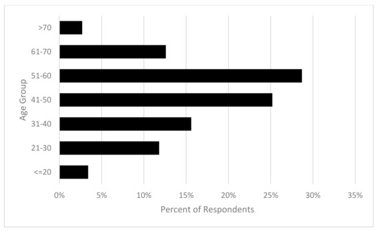 Animals Free Full-Text What People Really Think About Safety around Horses The Relationship between Risk Perception, Values and Safety Behaviours pic