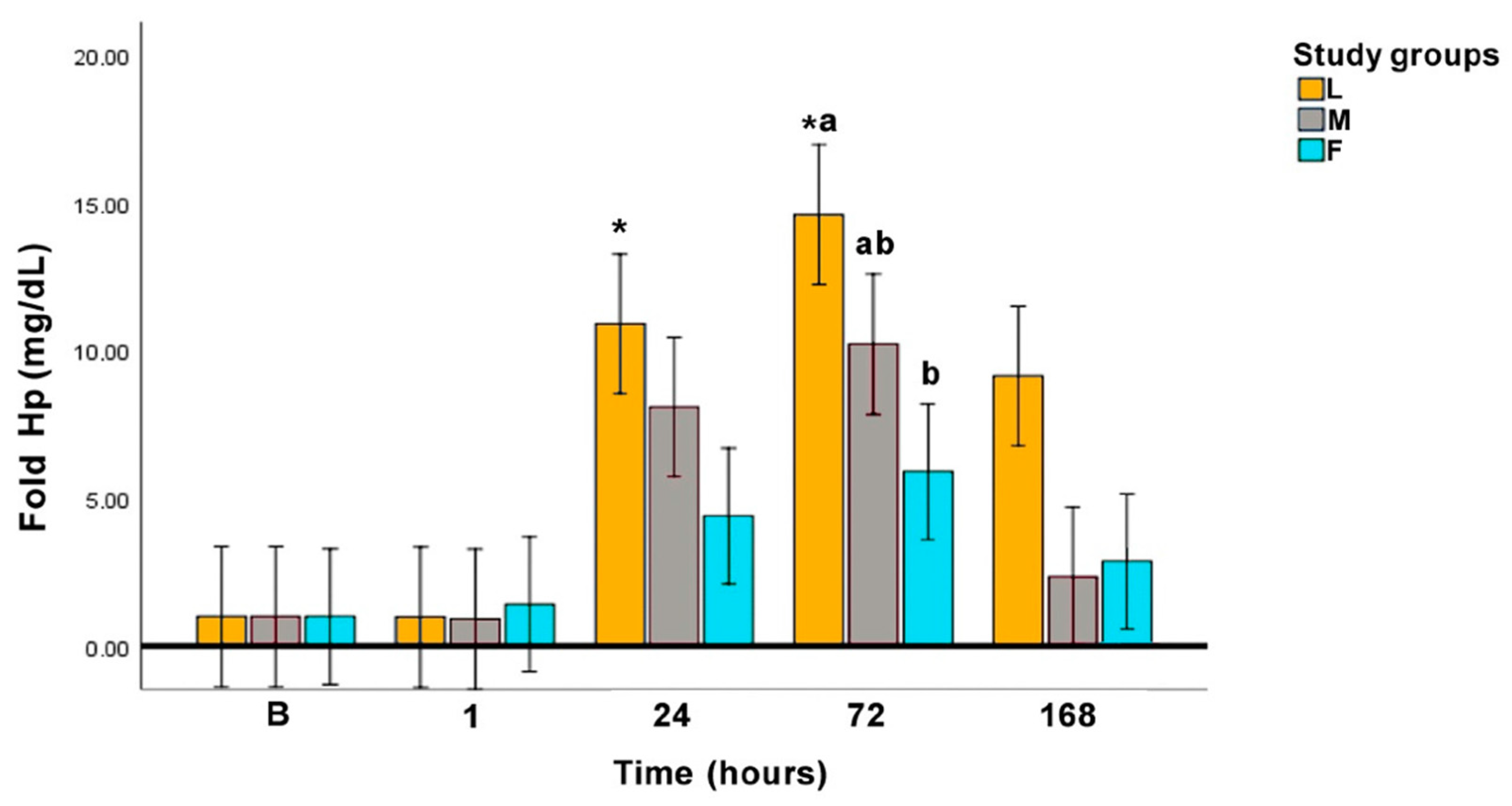 Animals 10 02223 g003 Animals 10 02223 g003