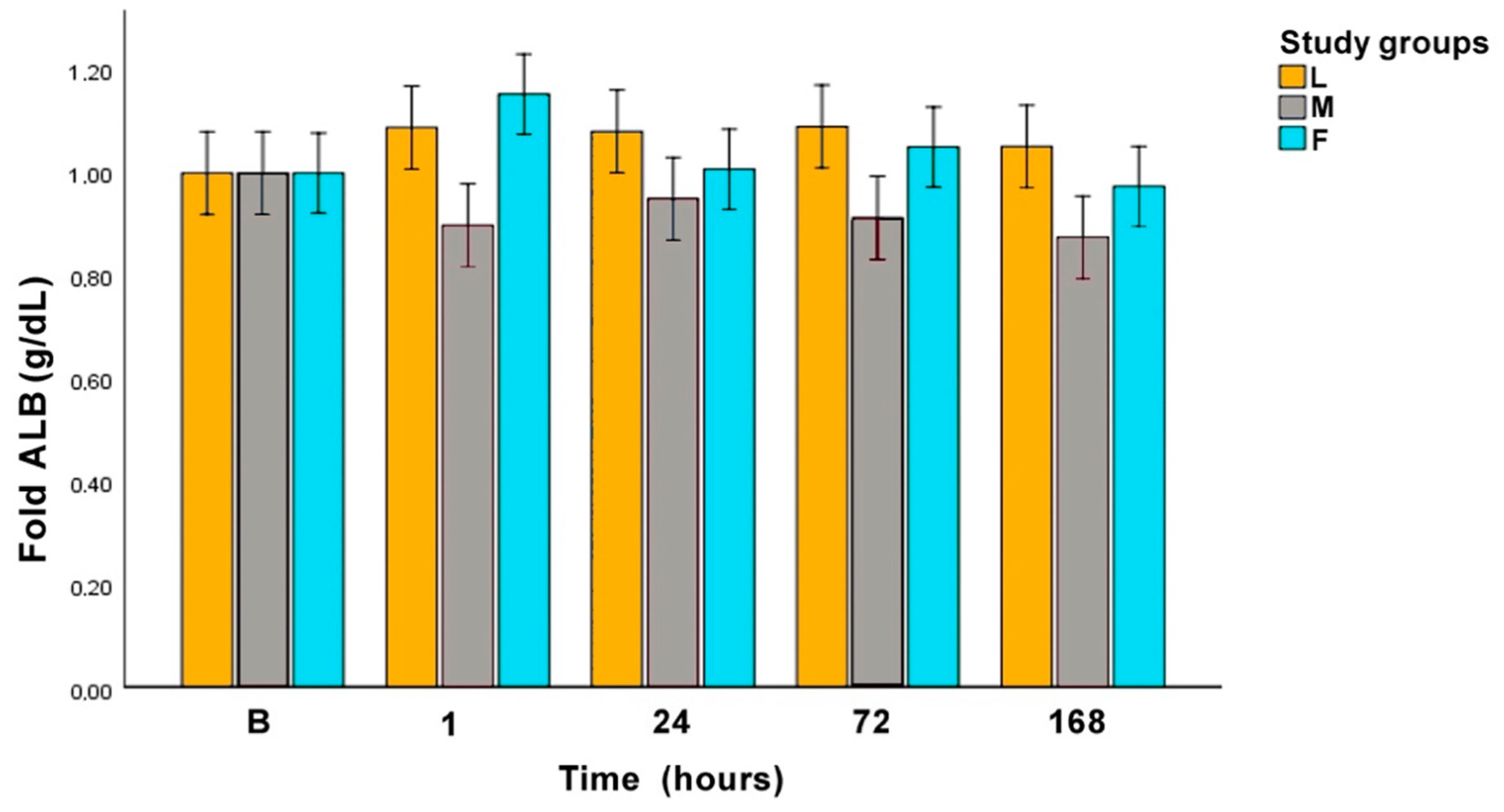 Animals 10 02223 g004 Animals 10 02223 g004