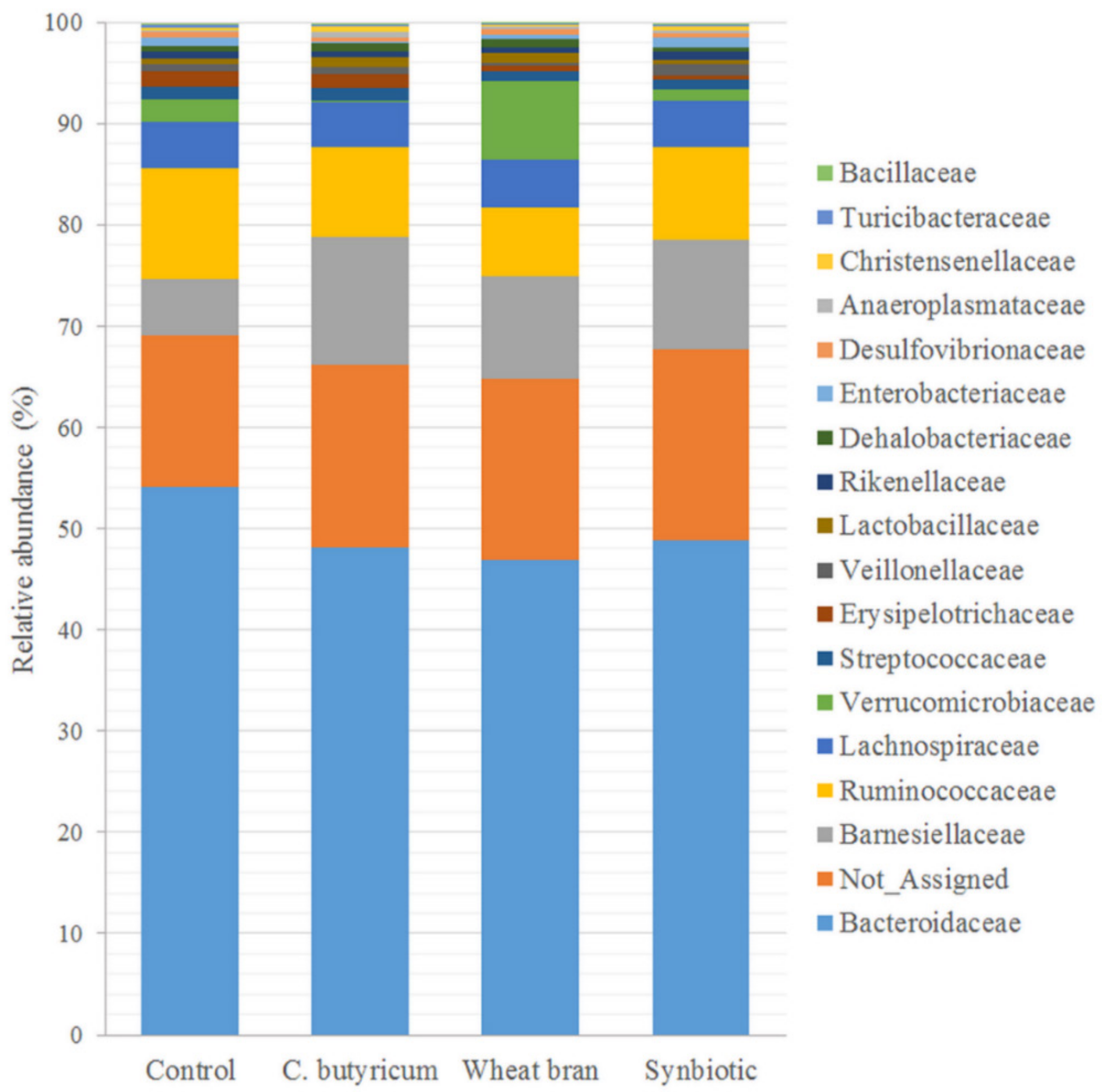 Animals 10 02230 g003 Animals 10 02230 g003