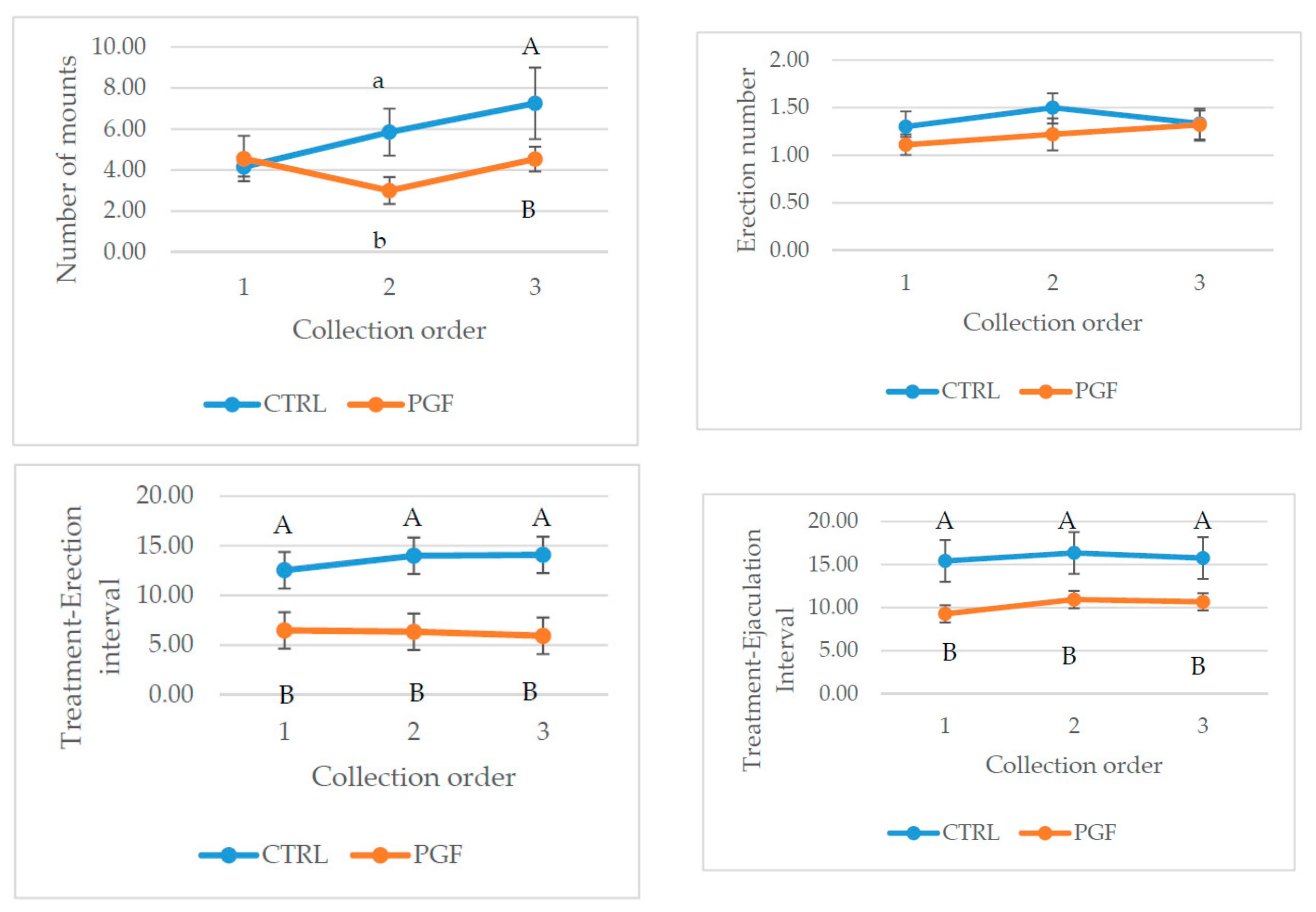 Animals 10 02231 g001 Animals 10 02231 g001