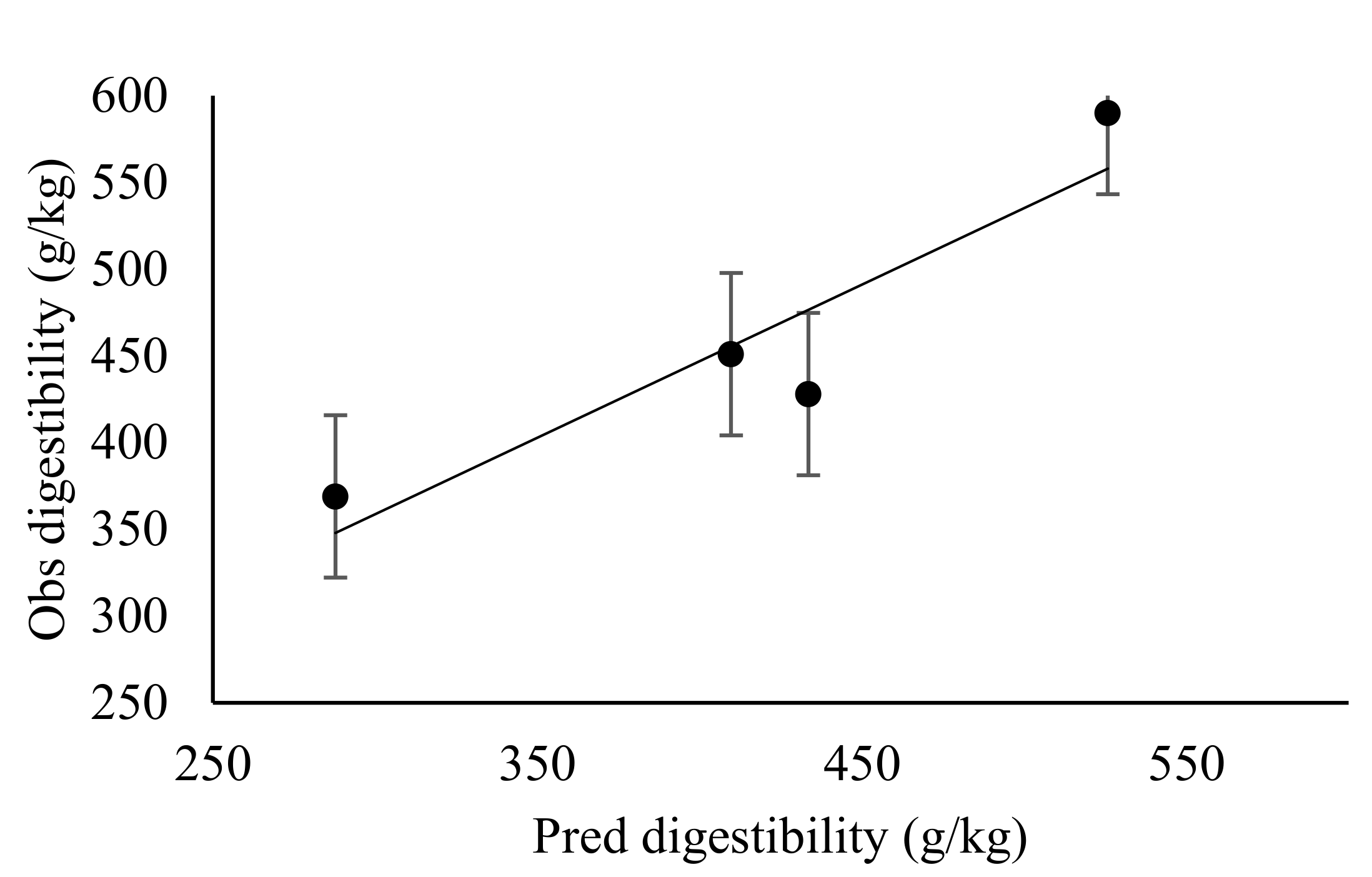 Animals 10 02232 g003 Animals 10 02232 g003