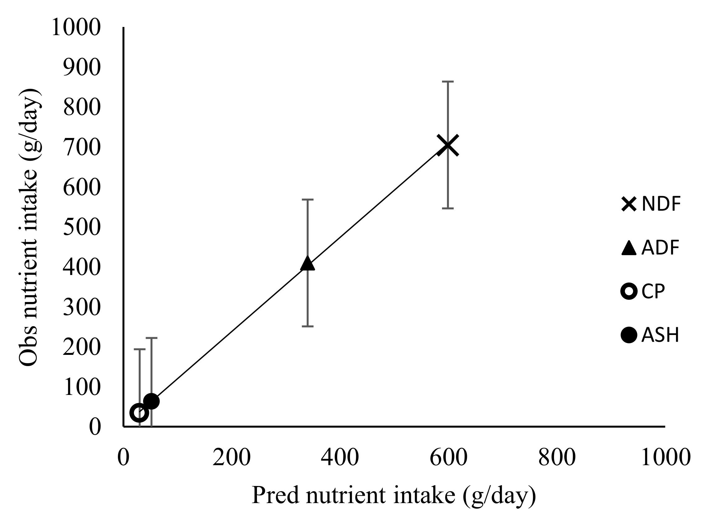 Animals 10 02232 g005 Animals 10 02232 g005