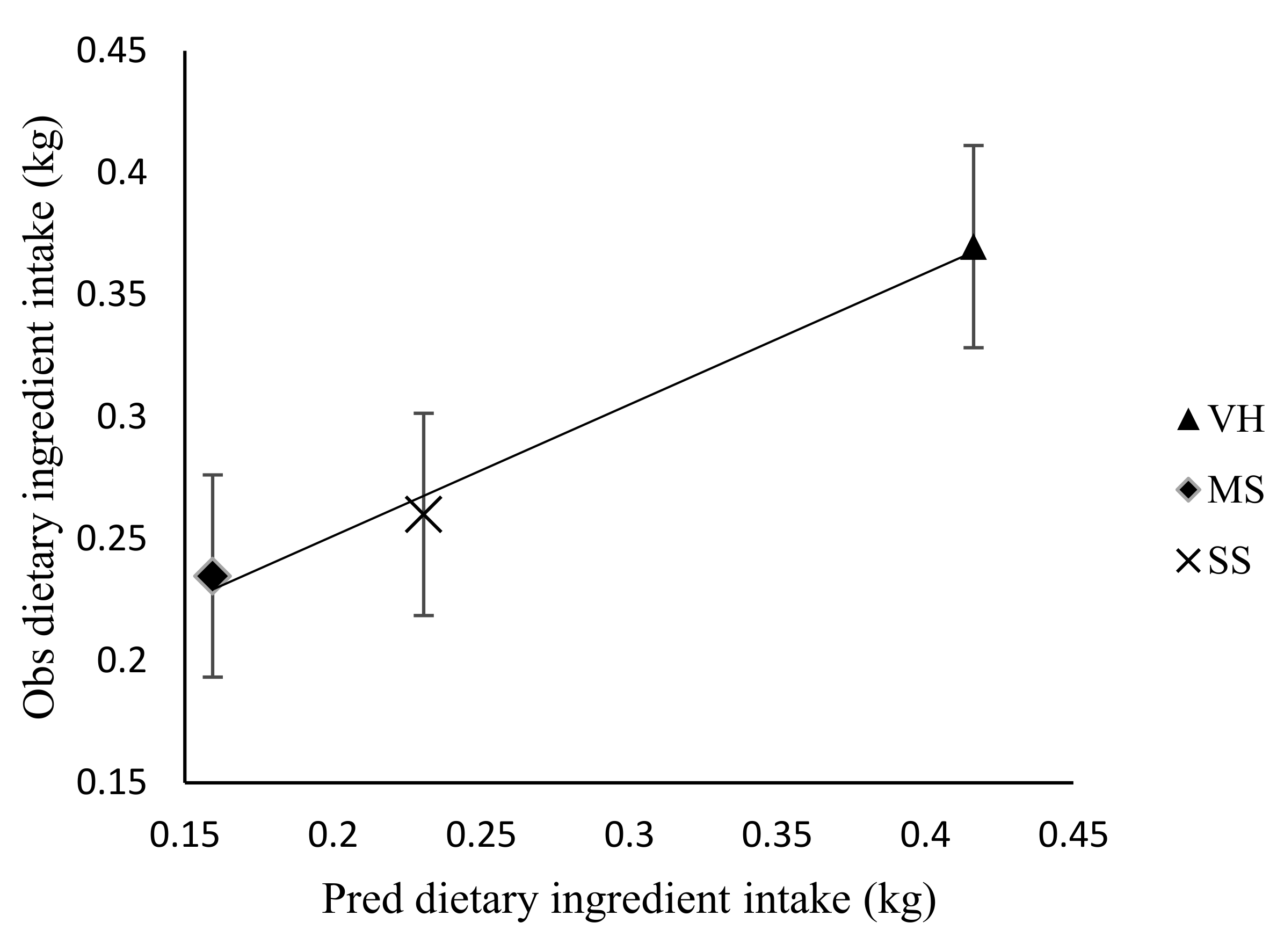 Animals 10 02232 g006 Animals 10 02232 g006