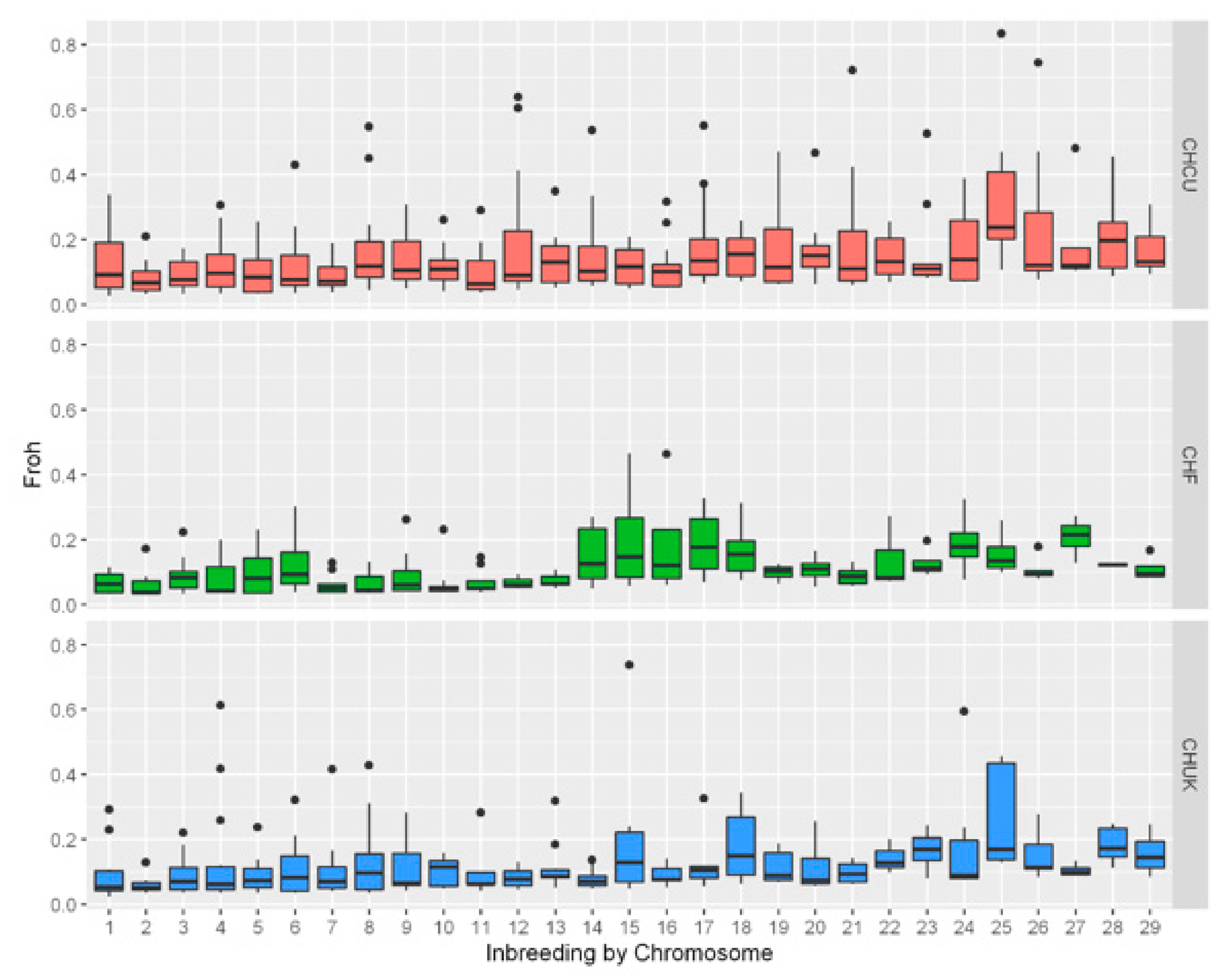 Animals 10 02233 g001 Animals 10 02233 g001