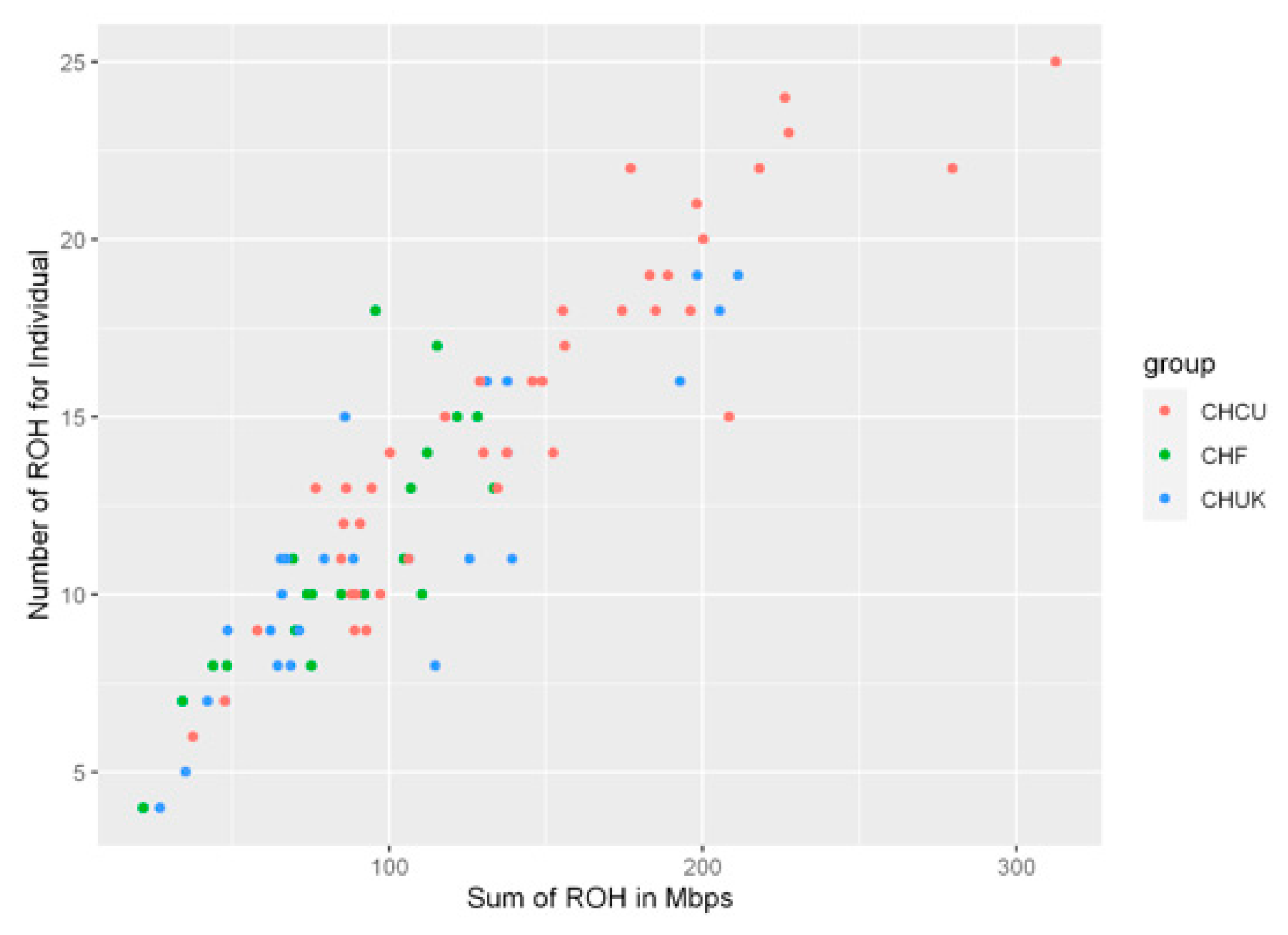 Animals 10 02233 g002 Animals 10 02233 g002