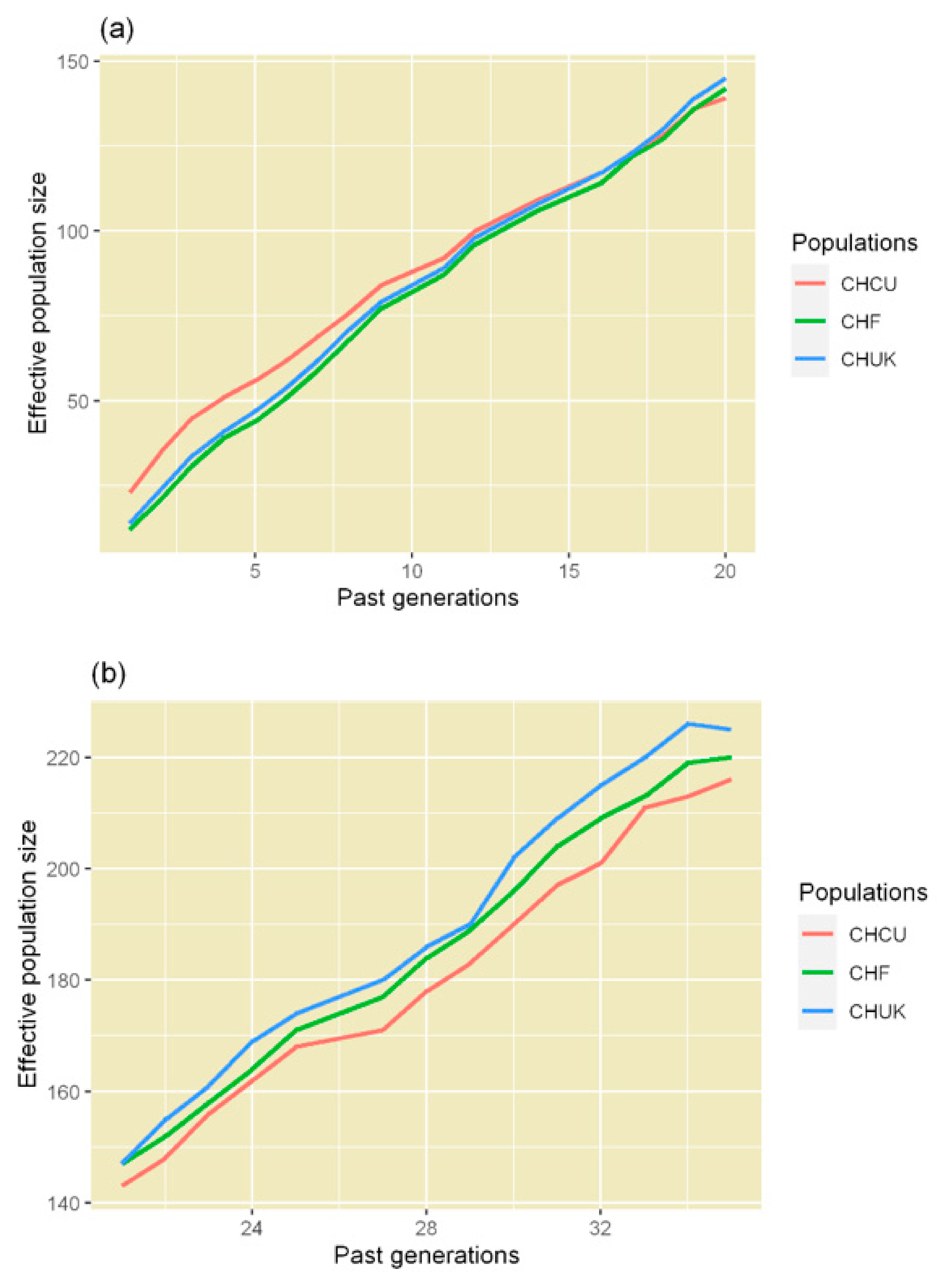 Animals 10 02233 g003 Animals 10 02233 g003