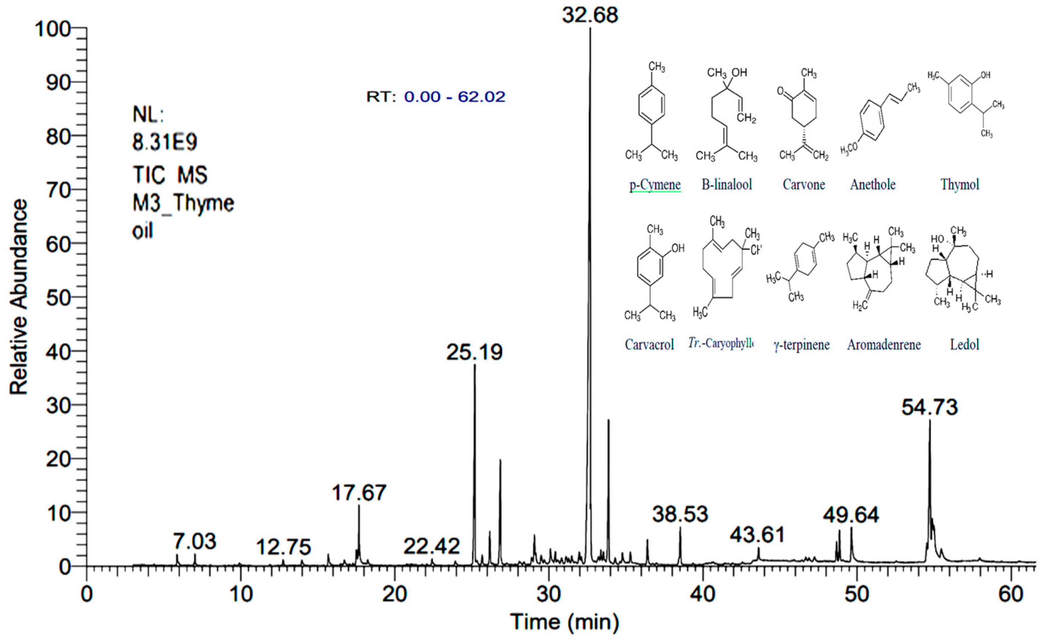 Animals 10 02234 g002 Animals 10 02234 g002