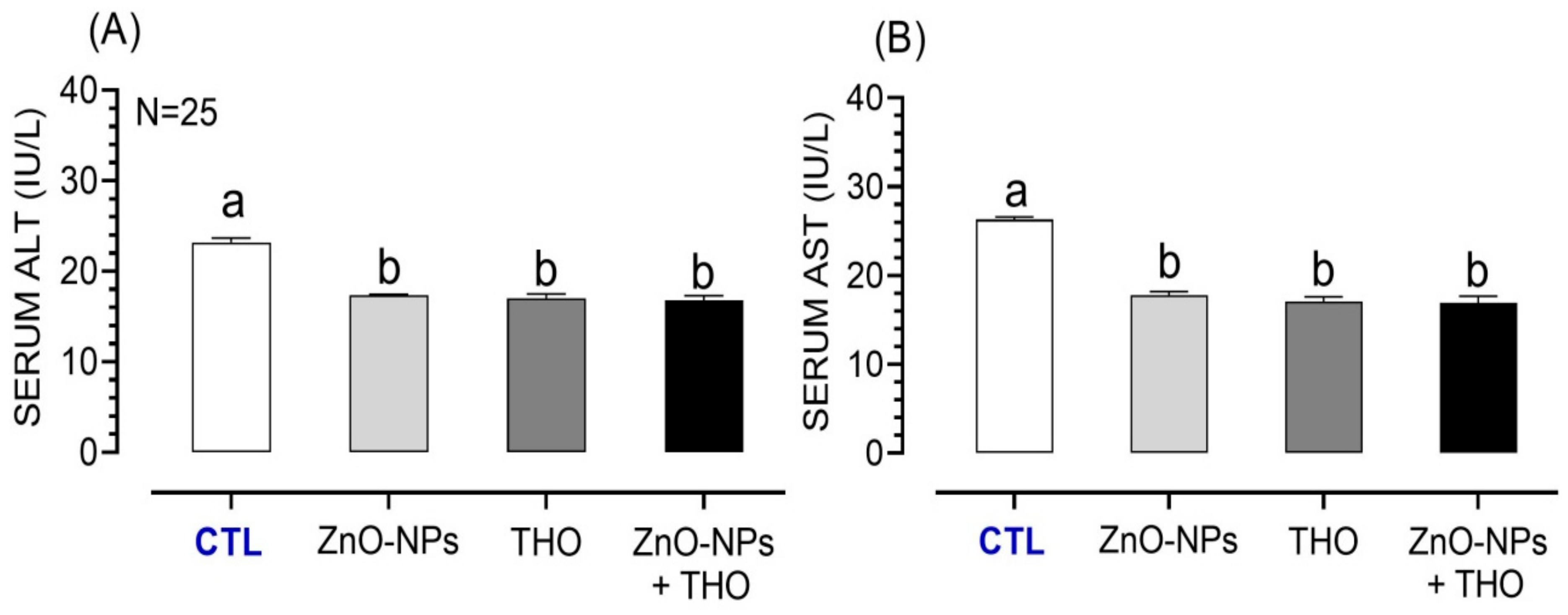 Animals 10 02234 g003 Animals 10 02234 g003
