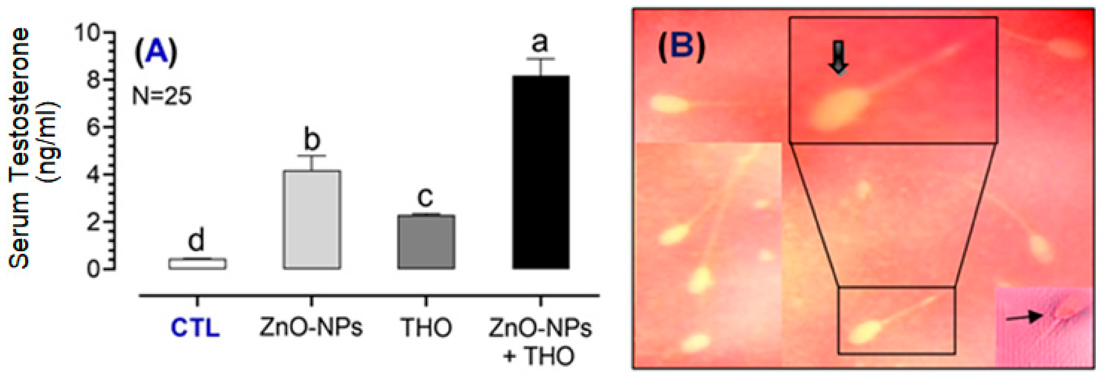 Animals 10 02234 g005 Animals 10 02234 g005