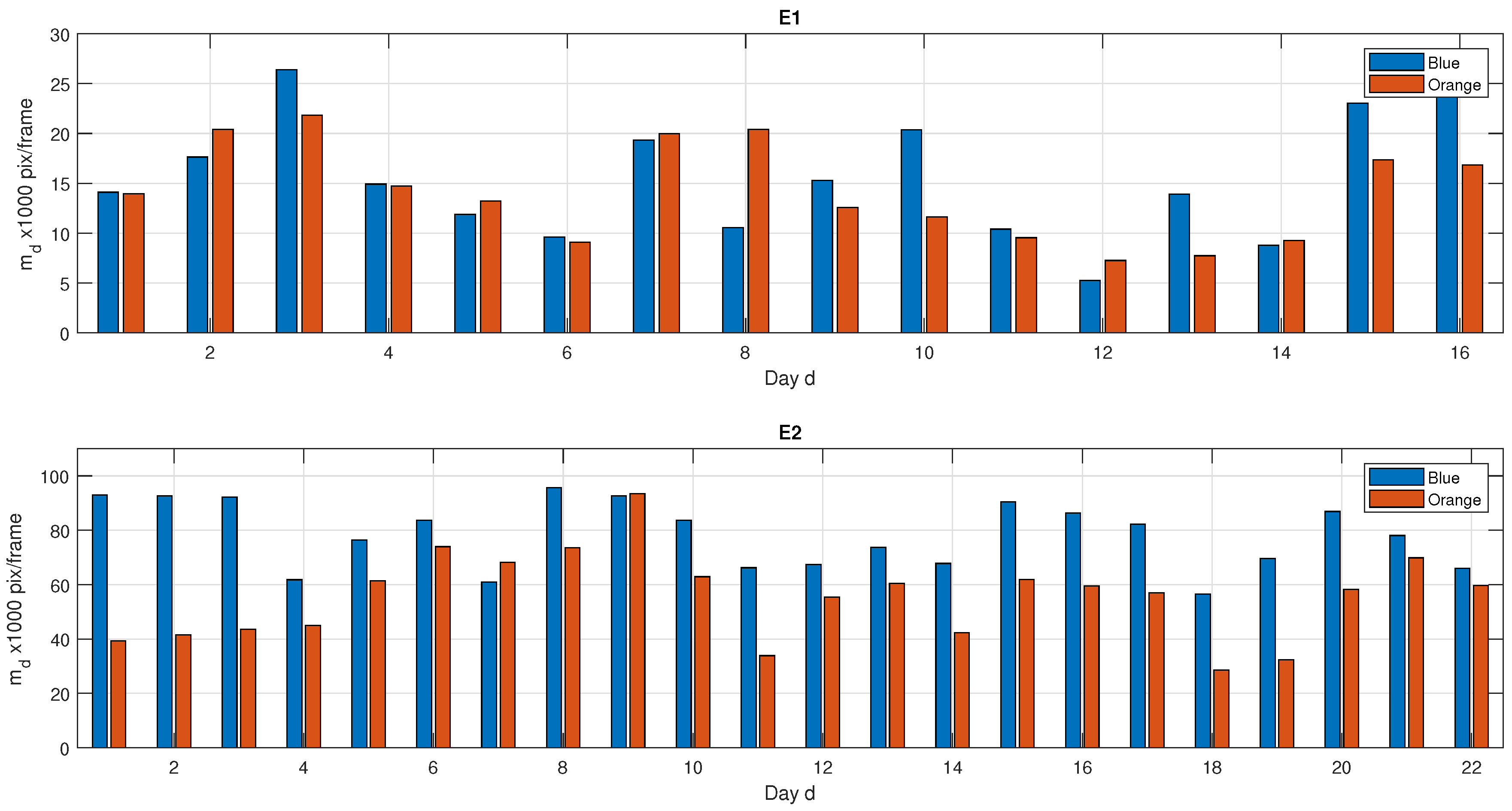 Animals 10 02241 g006