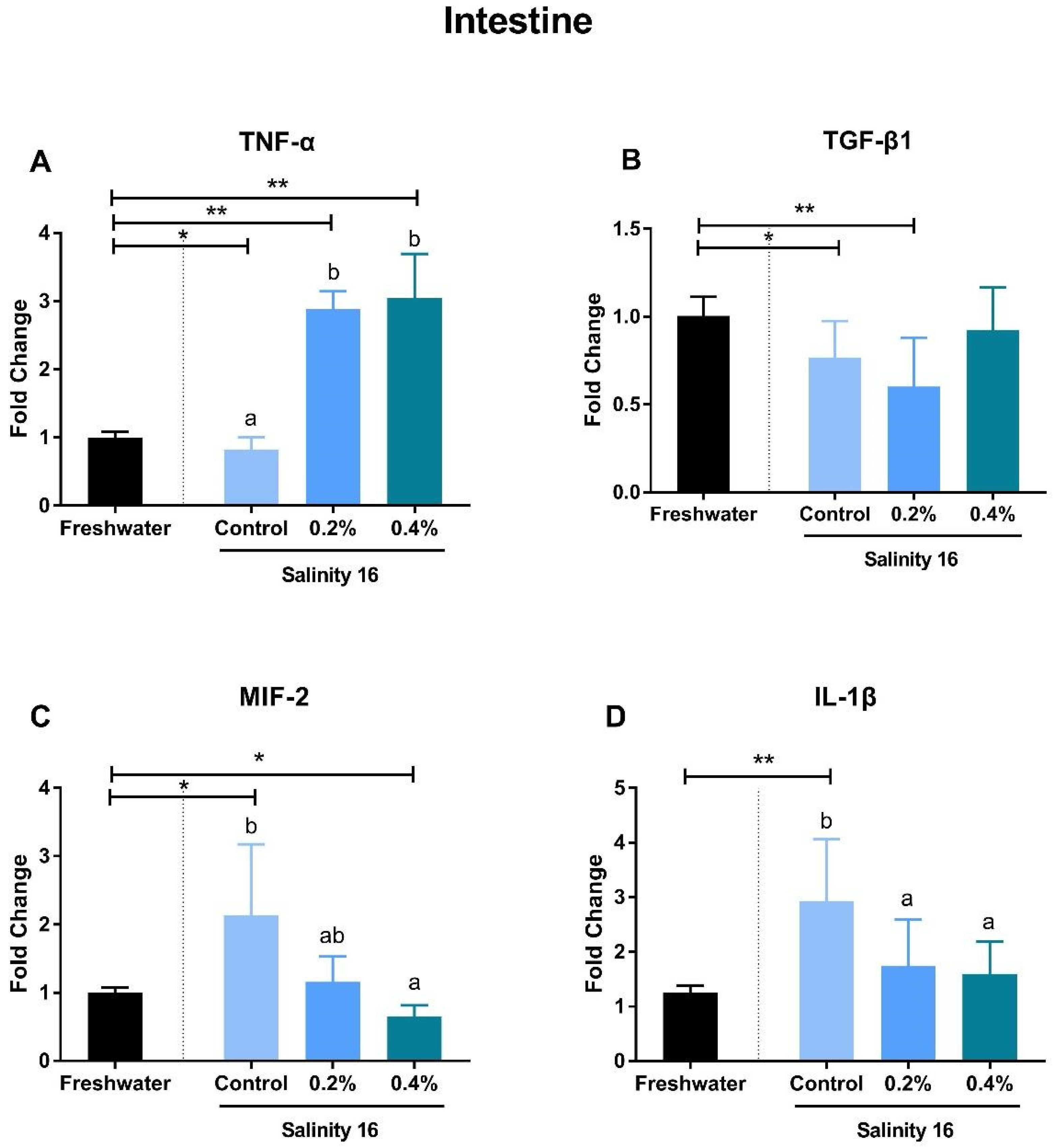 Animals 10 02243 g003