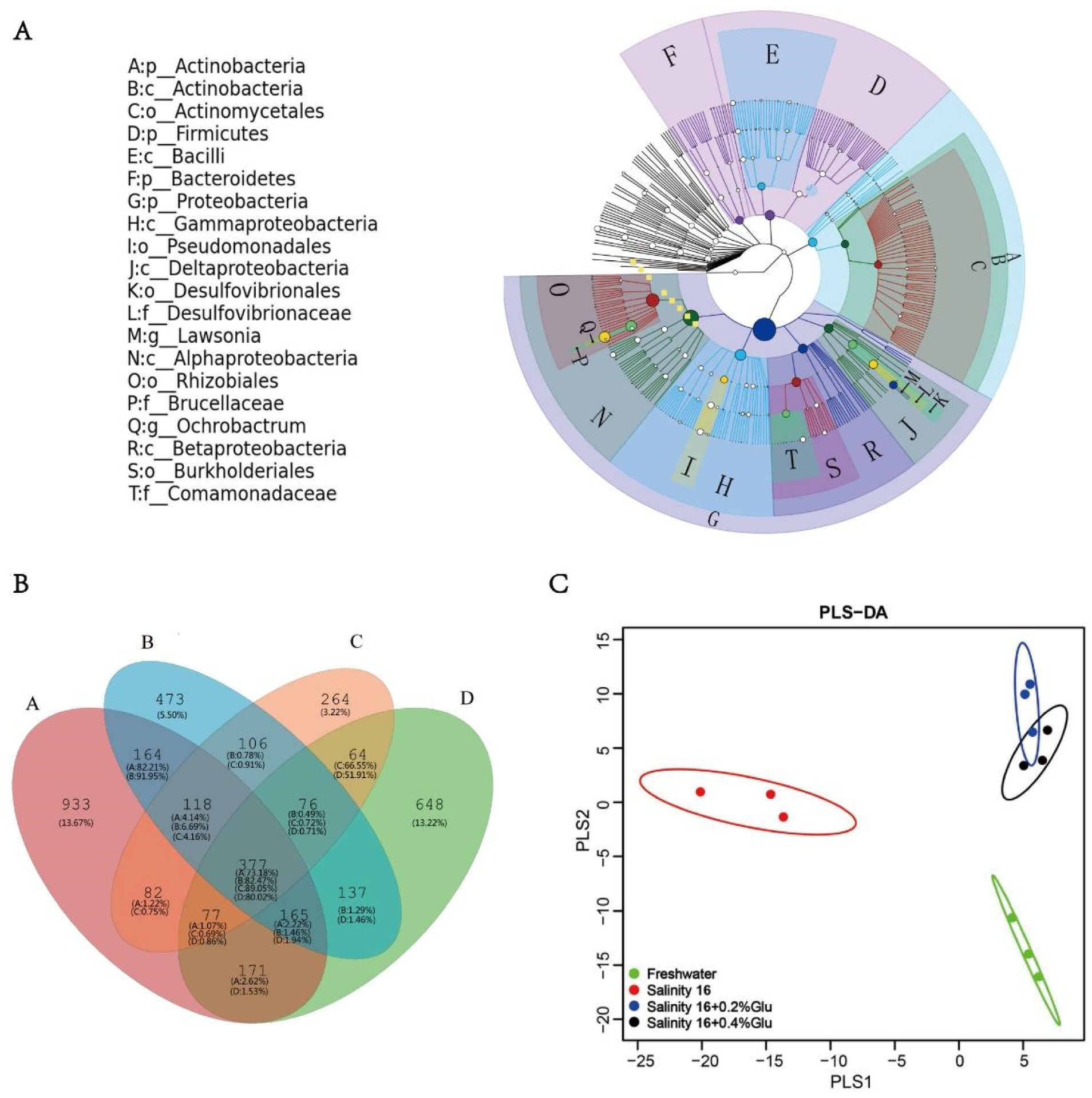 Animals 10 02243 g005