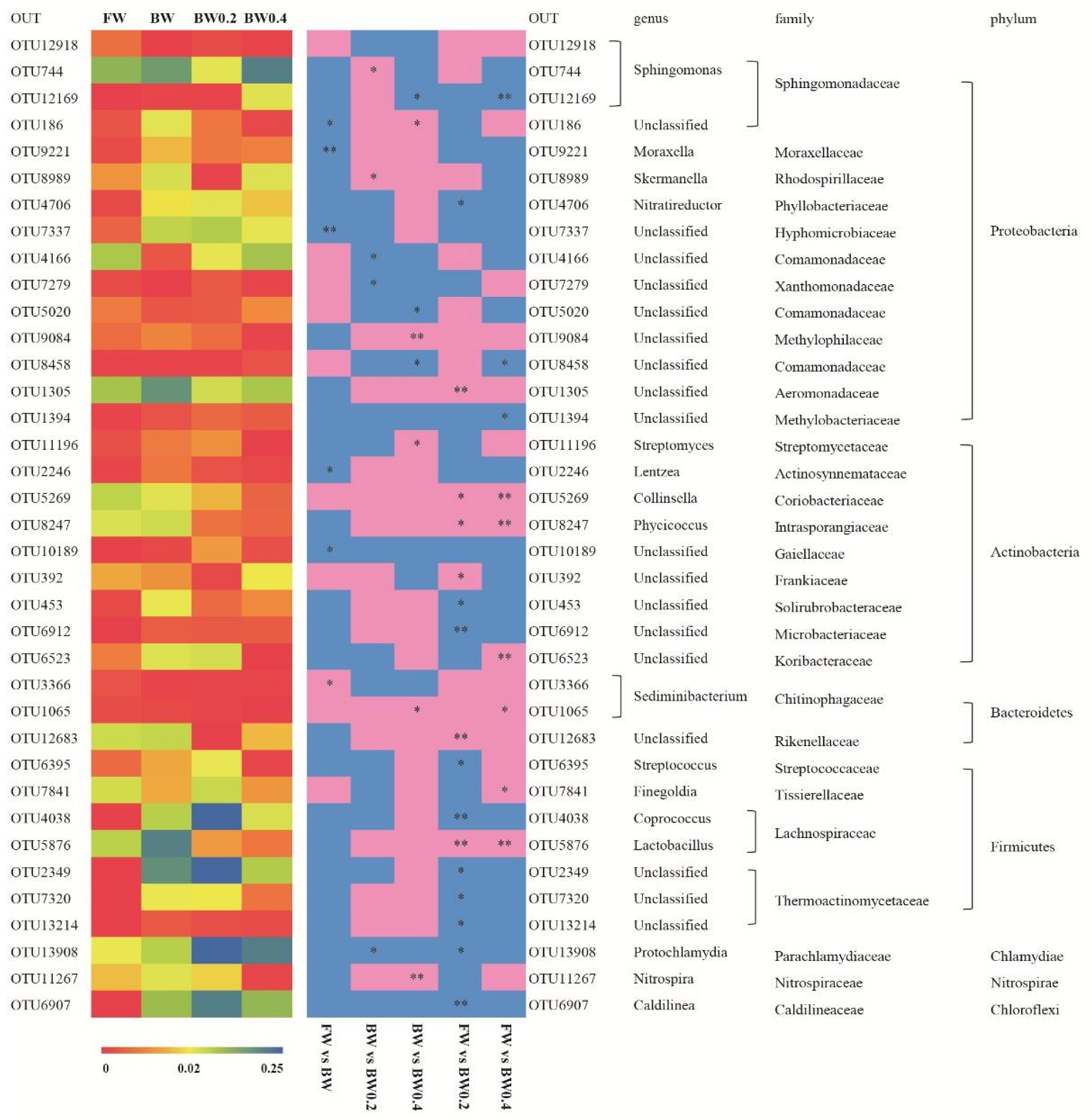 Animals 10 02243 g006