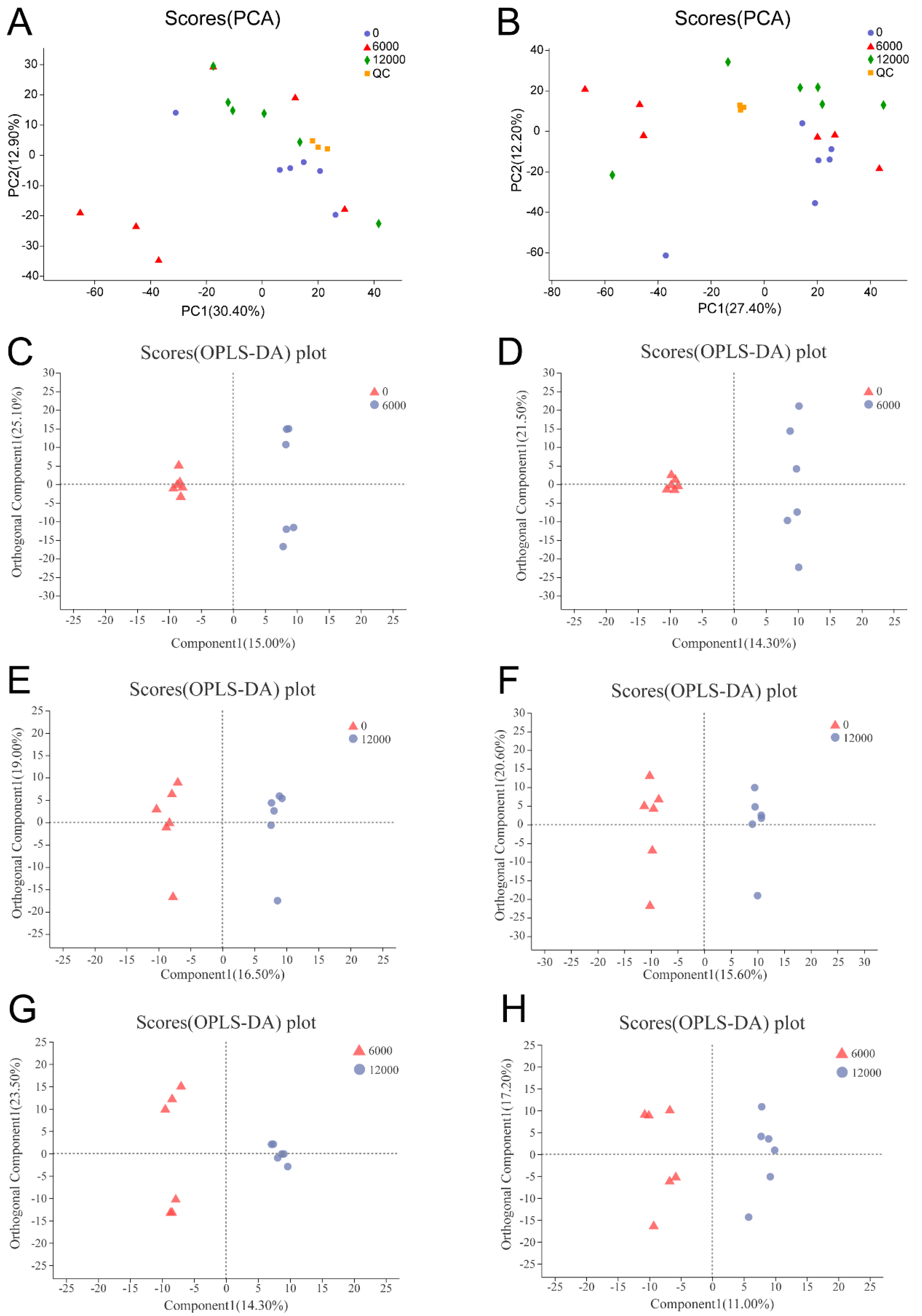 Animals 10 02246 g001 Animals 10 02246 g001