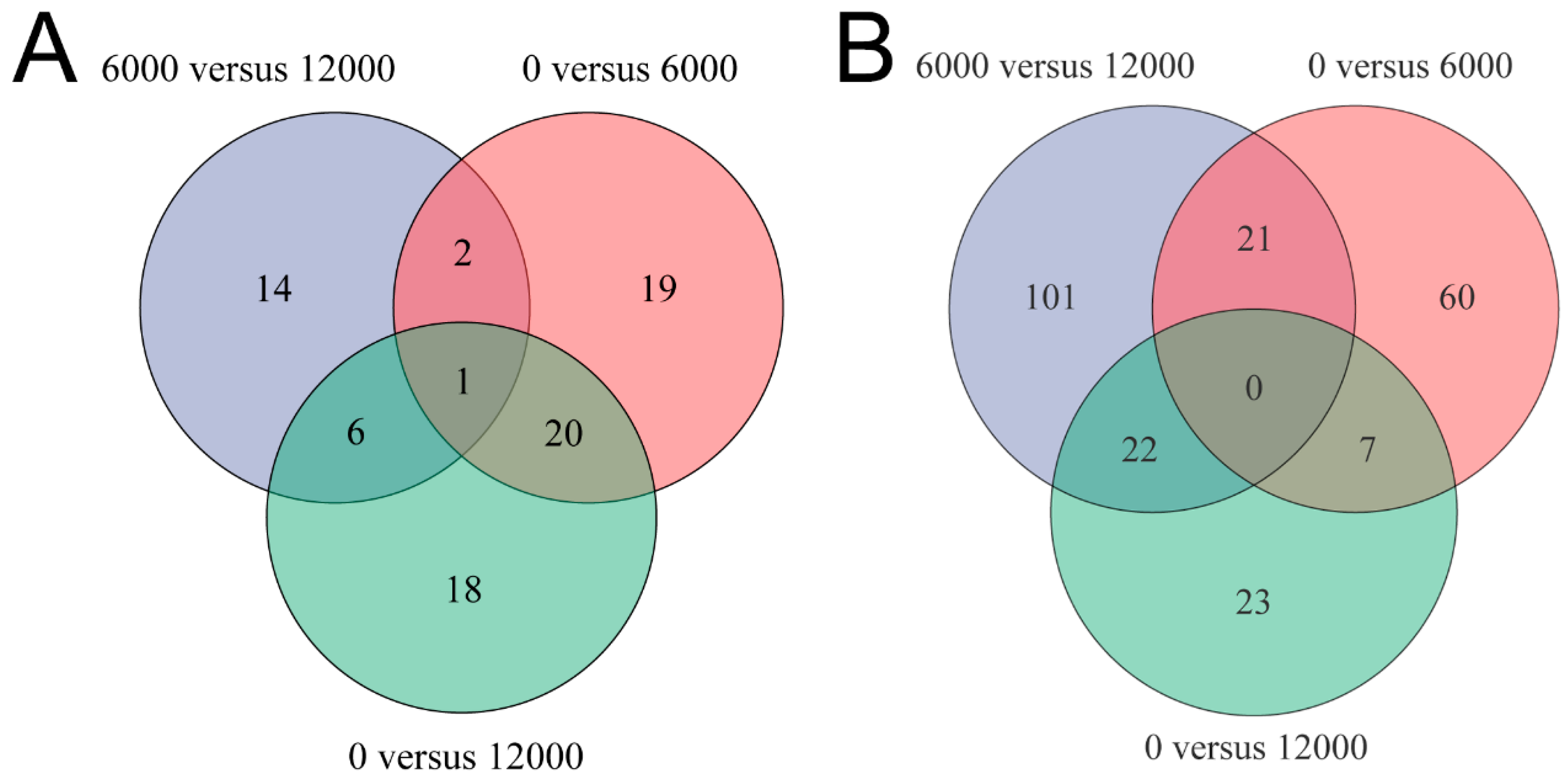 Animals 10 02246 g003 Animals 10 02246 g003