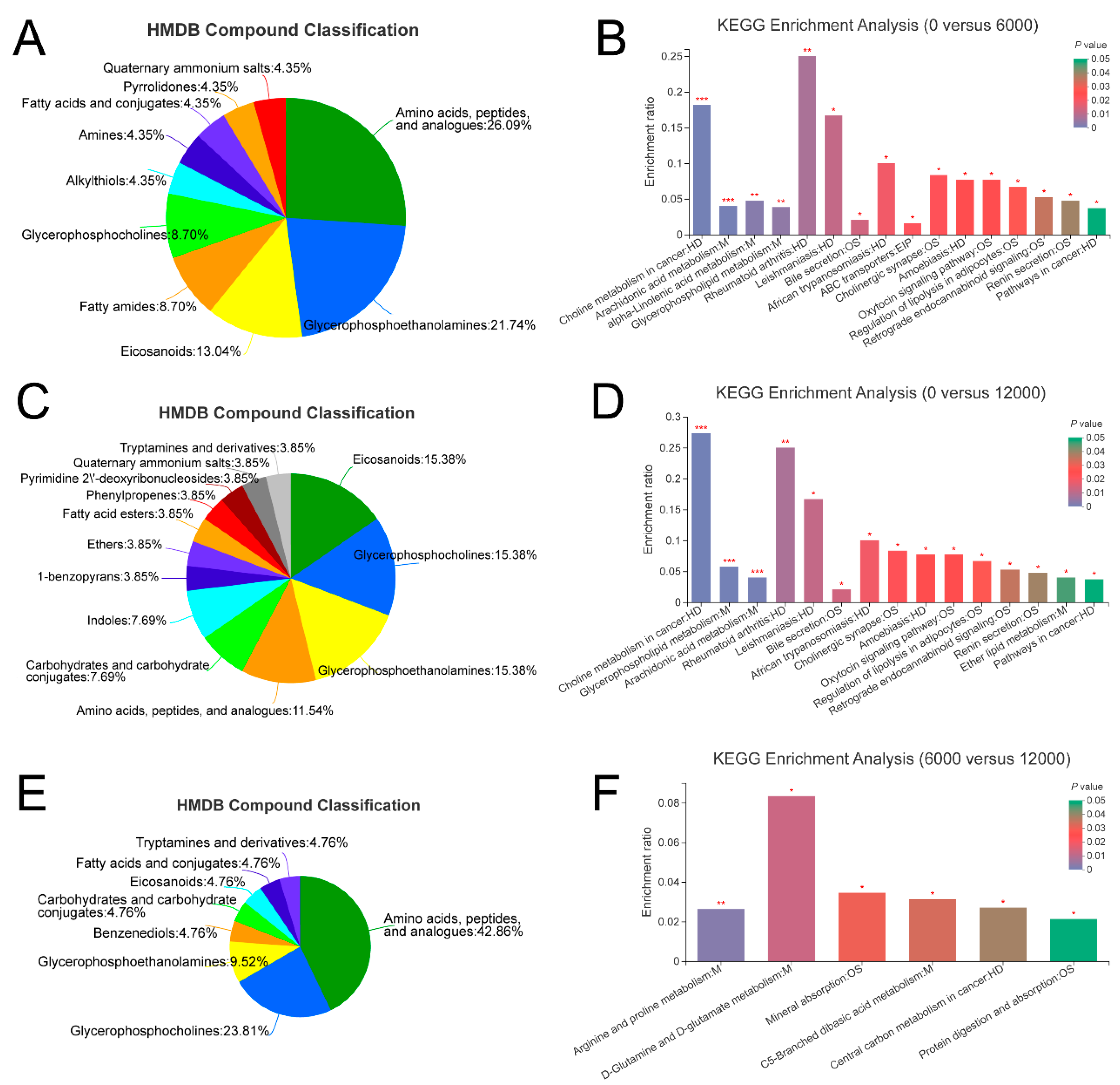 Animals 10 02246 g004 Animals 10 02246 g004