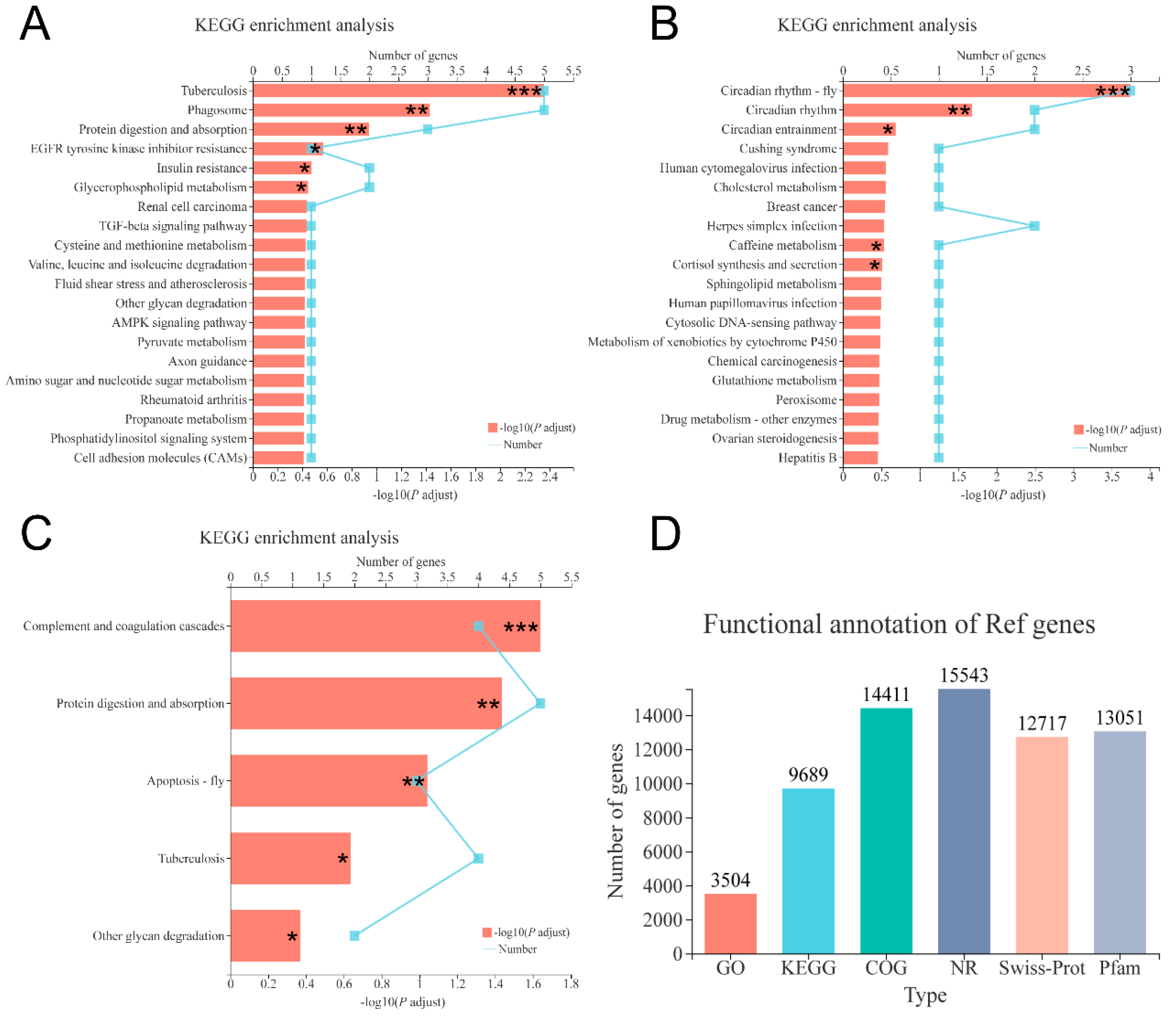 Animals 10 02246 g005 Animals 10 02246 g005