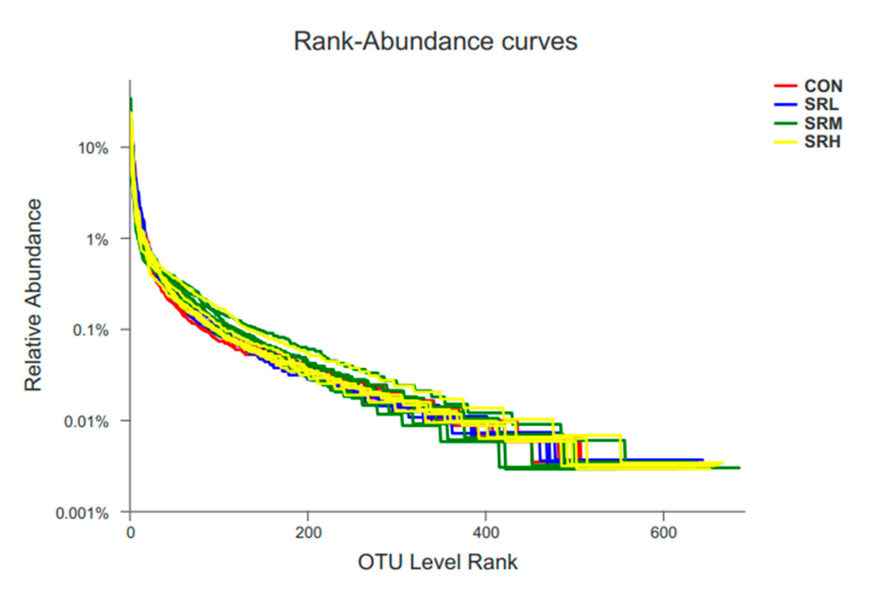 Animals 10 02247 g002 Animals 10 02247 g002