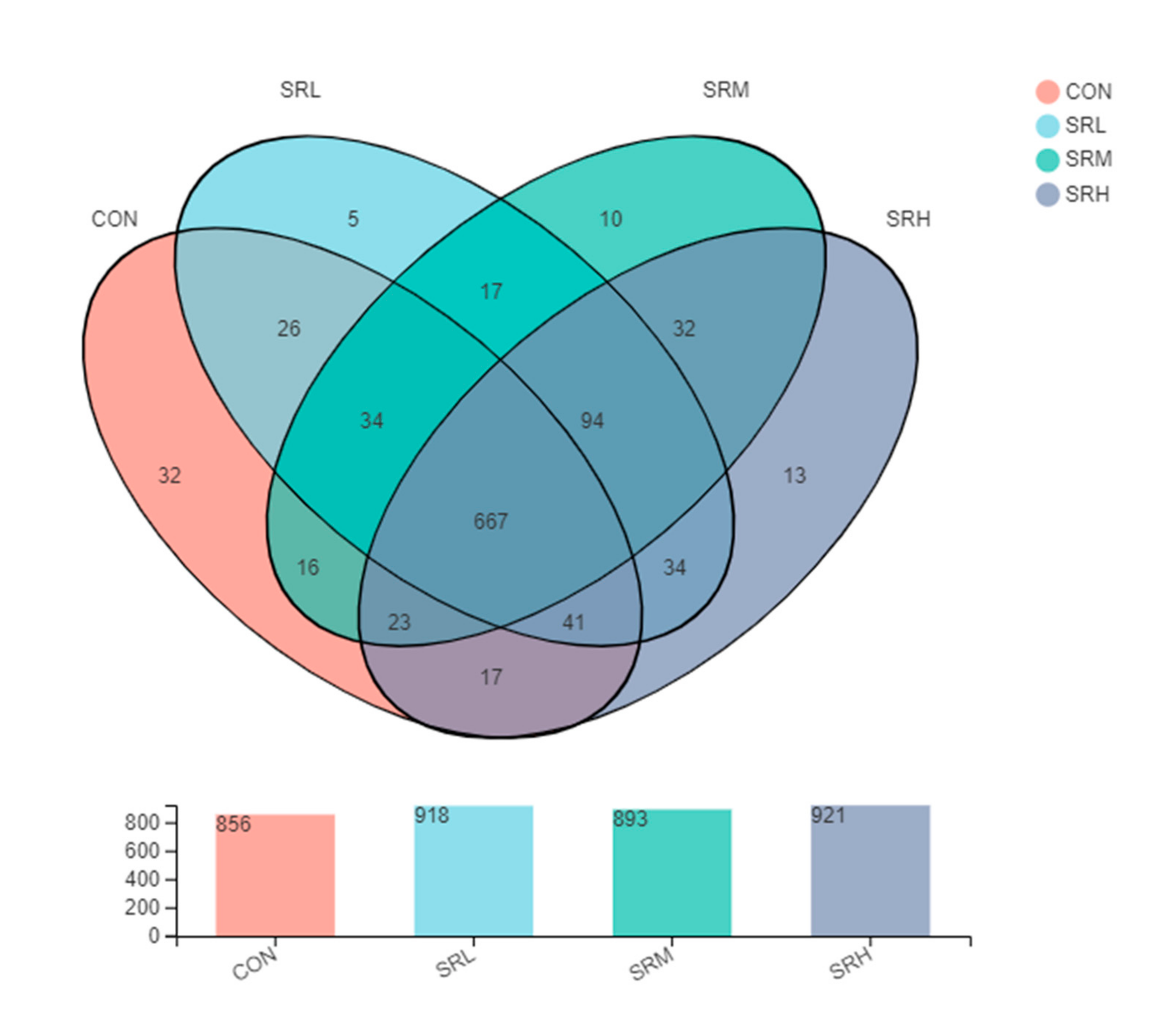 Animals 10 02247 g005 Animals 10 02247 g005