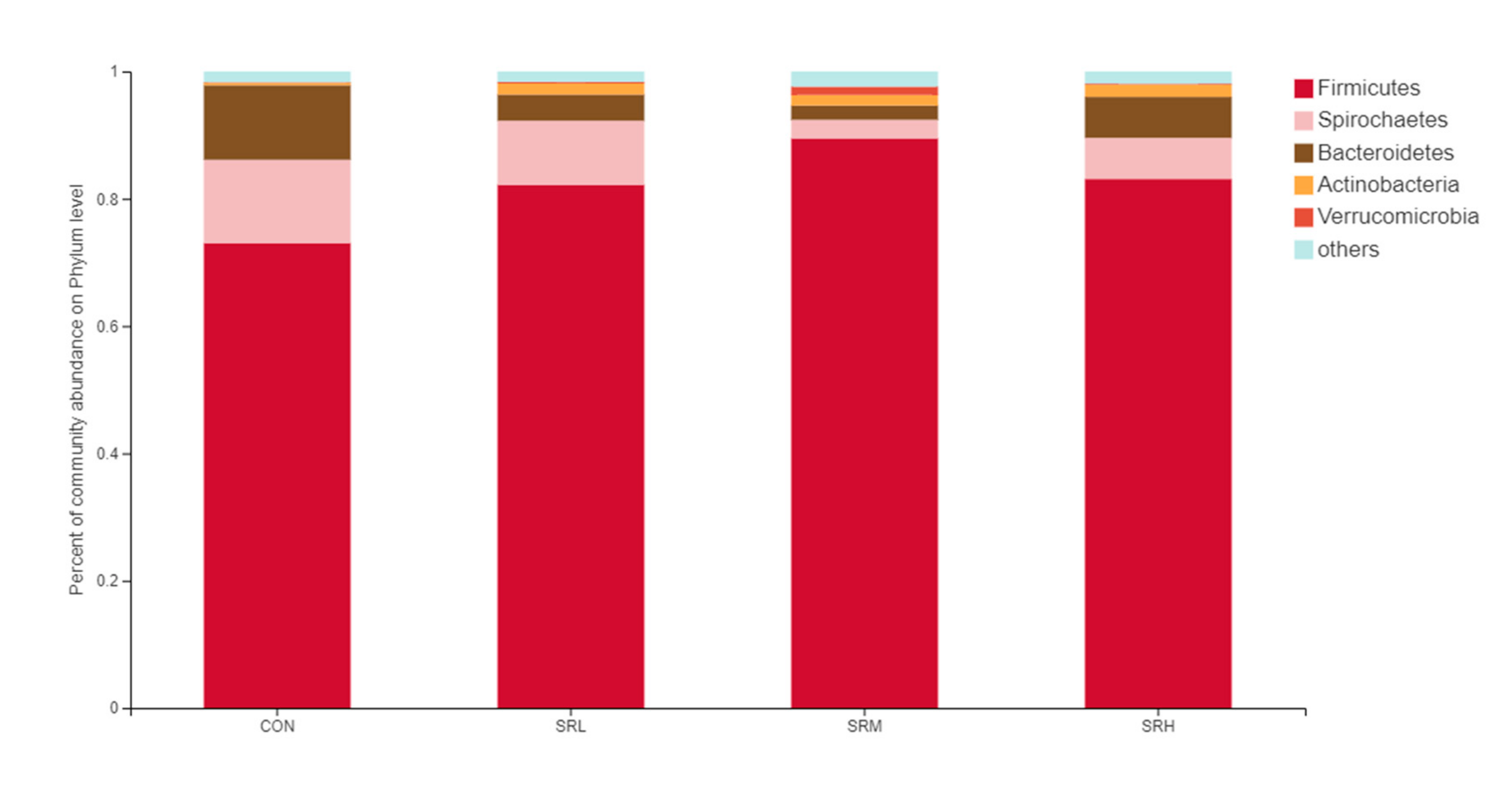 Animals 10 02247 g006 Animals 10 02247 g006