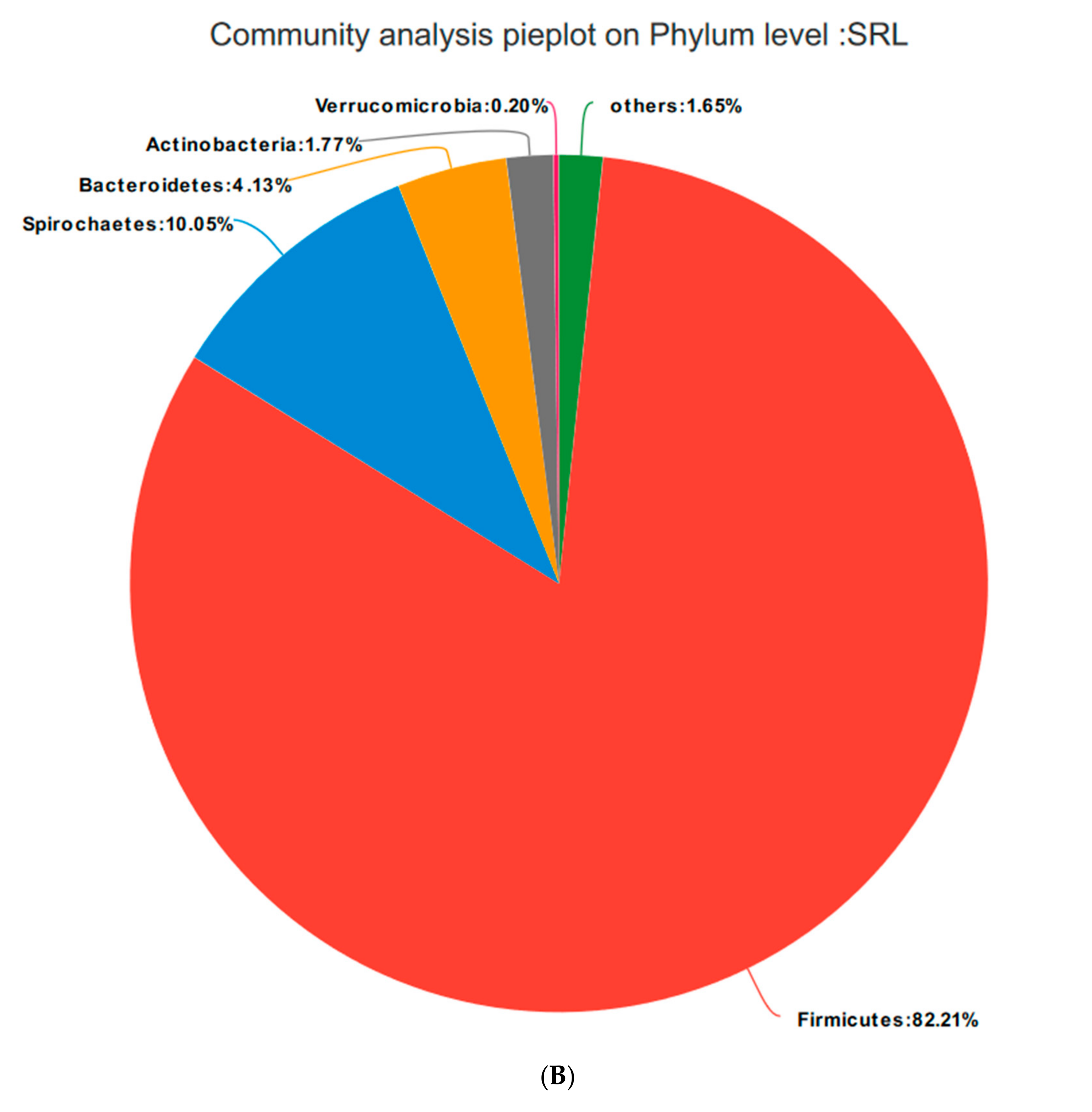 Animals 10 02247 g007b Animals 10 02247 g007b