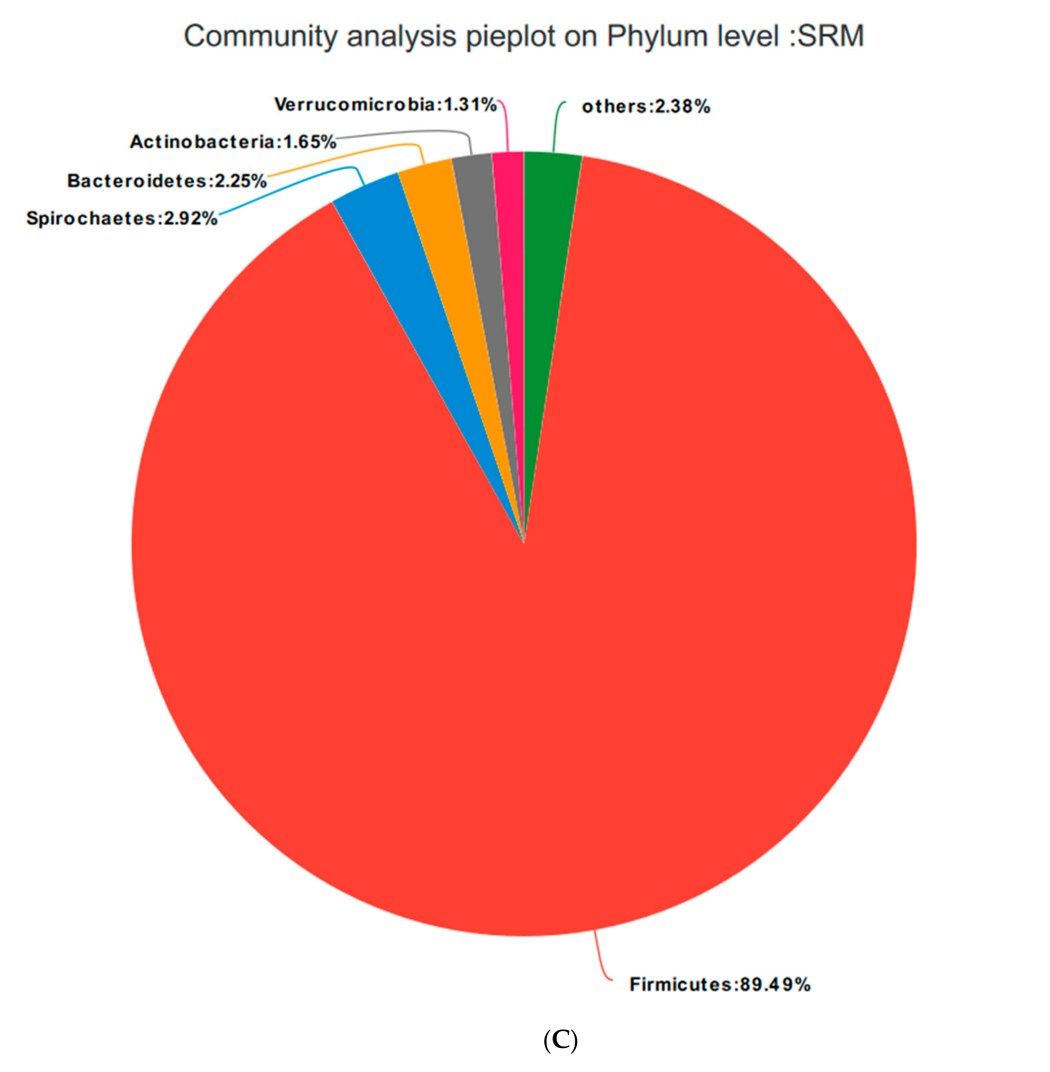 Animals 10 02247 g007c Animals 10 02247 g007c