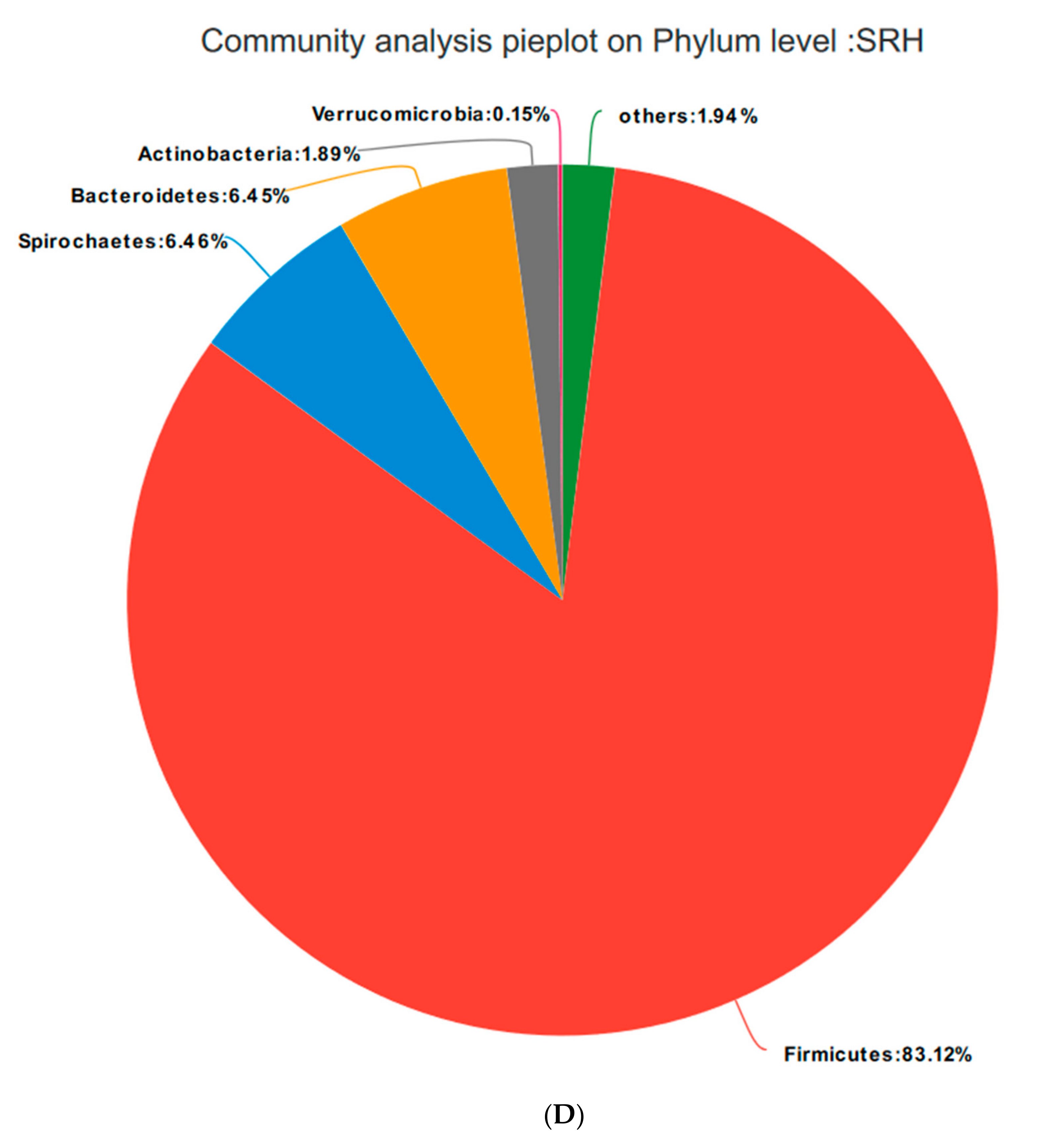 Animals 10 02247 g007d Animals 10 02247 g007d