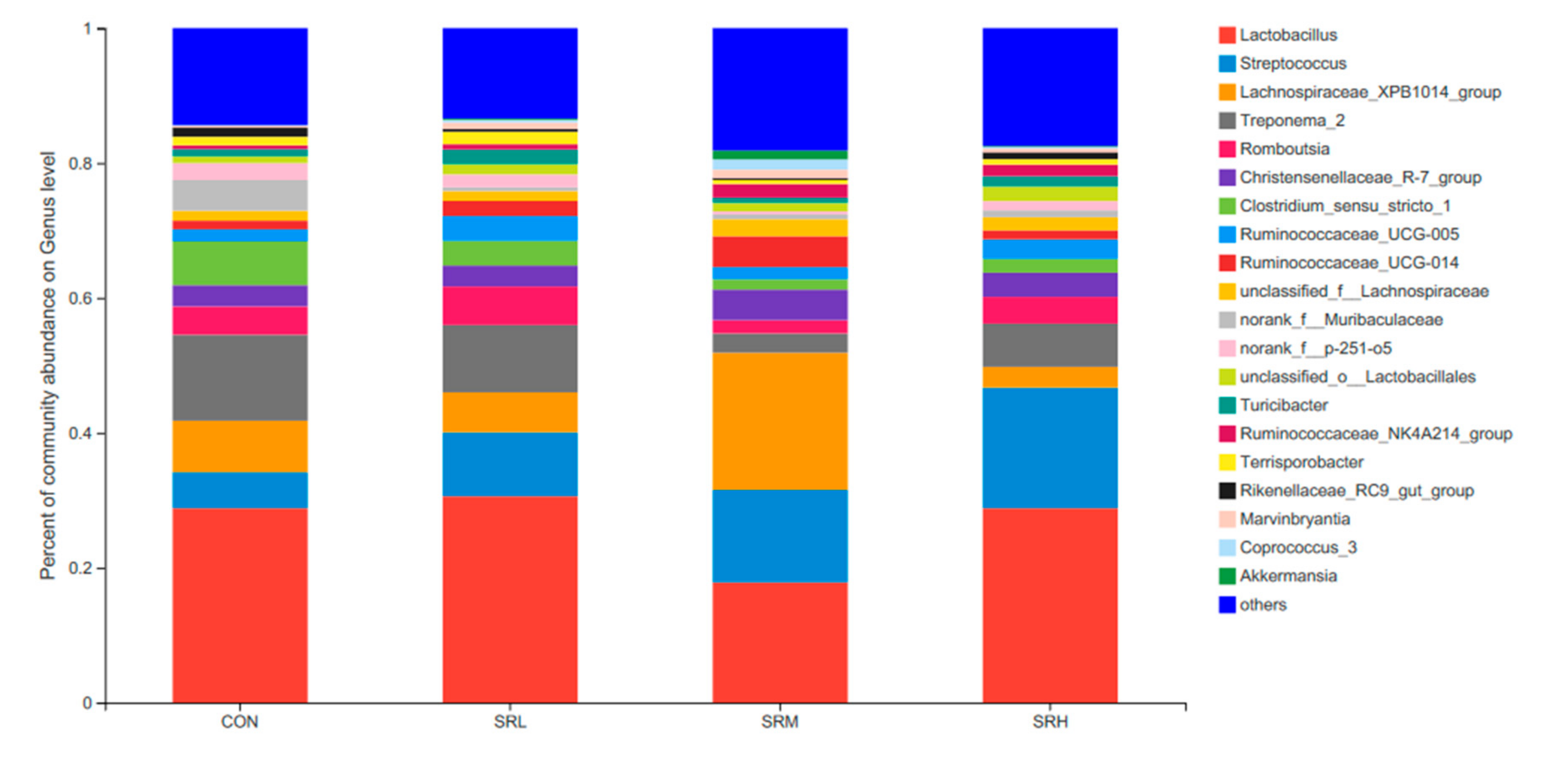 Animals 10 02247 g008 Animals 10 02247 g008