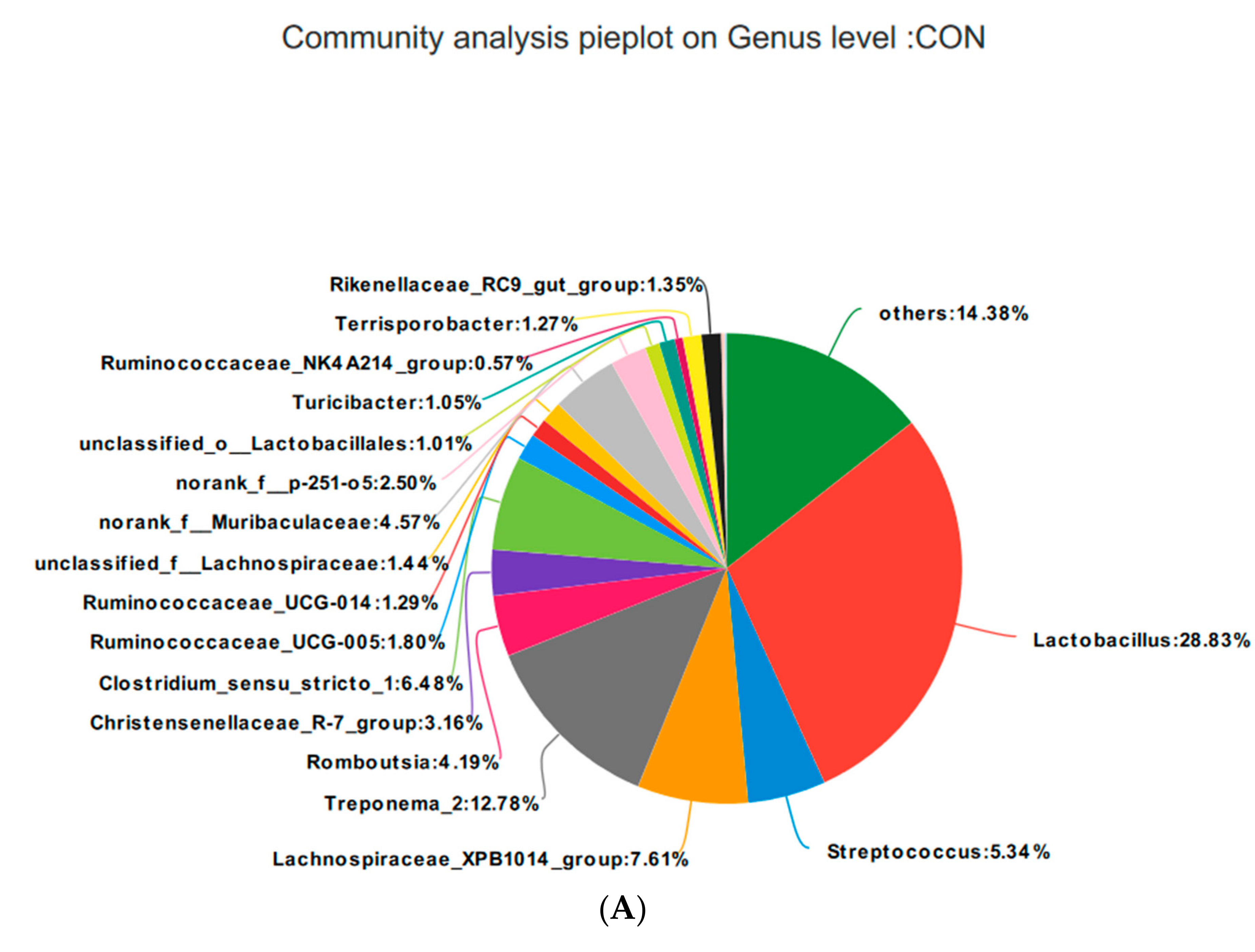 Animals 10 02247 g009a Animals 10 02247 g009a