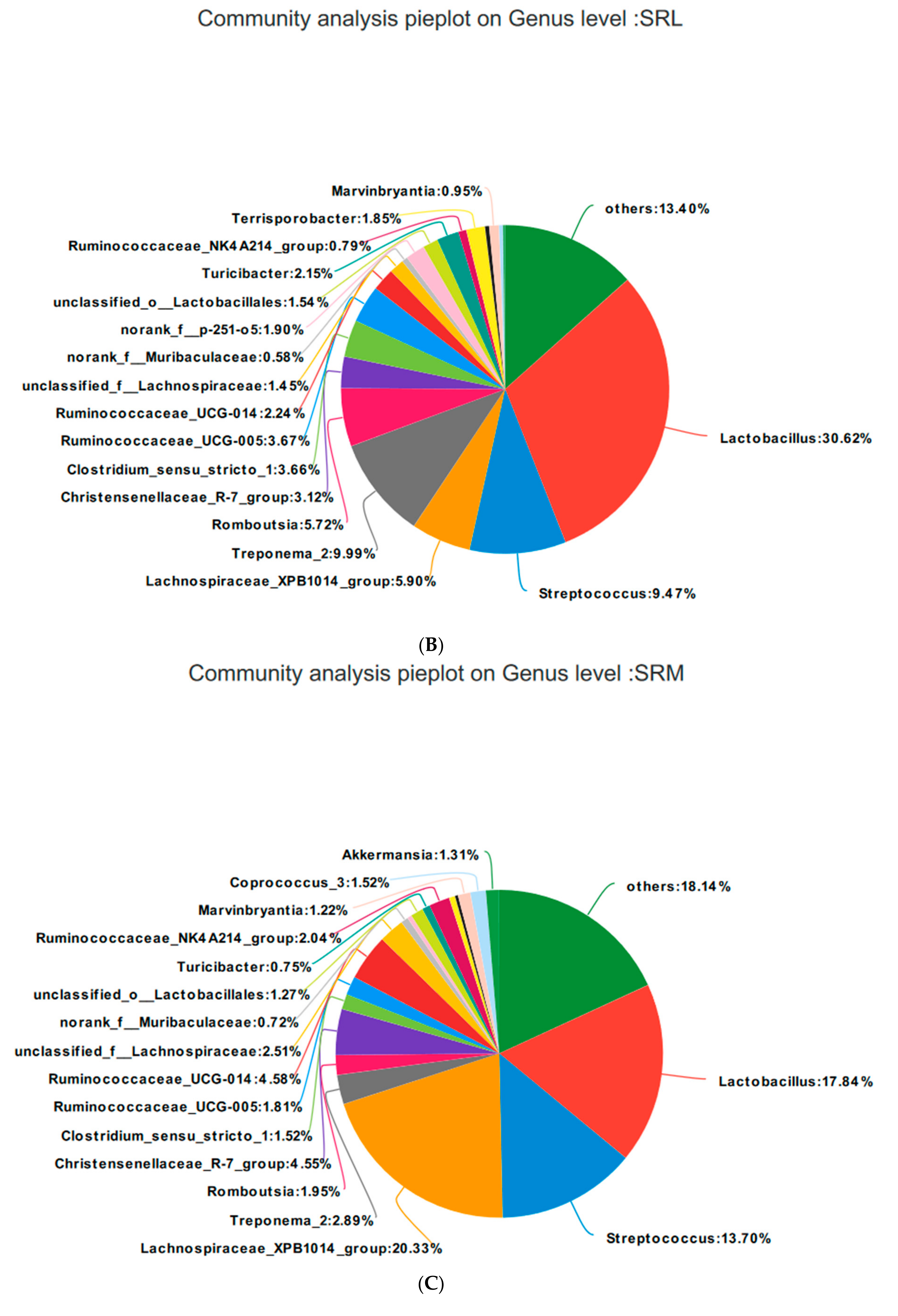 Animals 10 02247 g009b Animals 10 02247 g009b