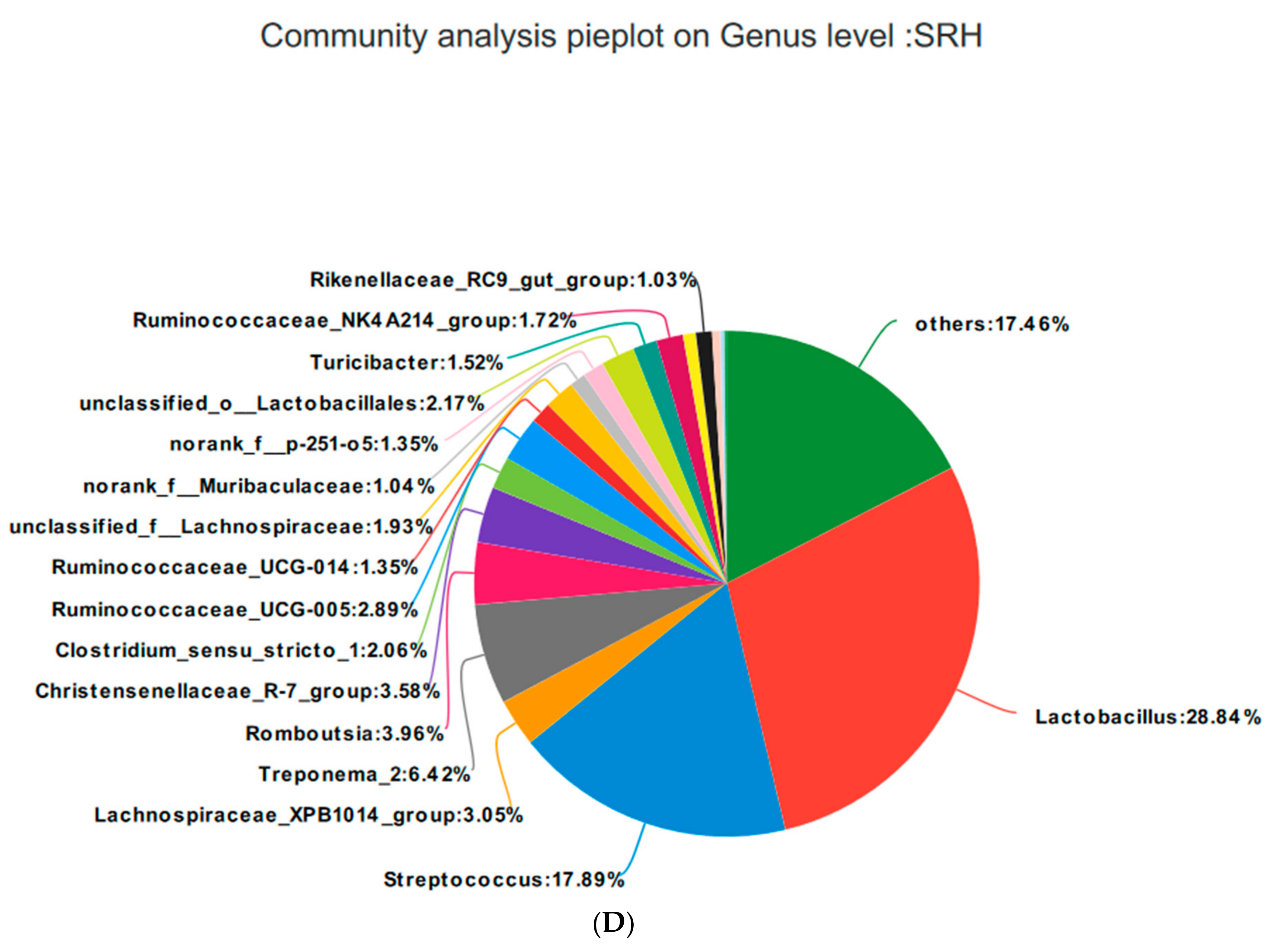 Animals 10 02247 g009c Animals 10 02247 g009c