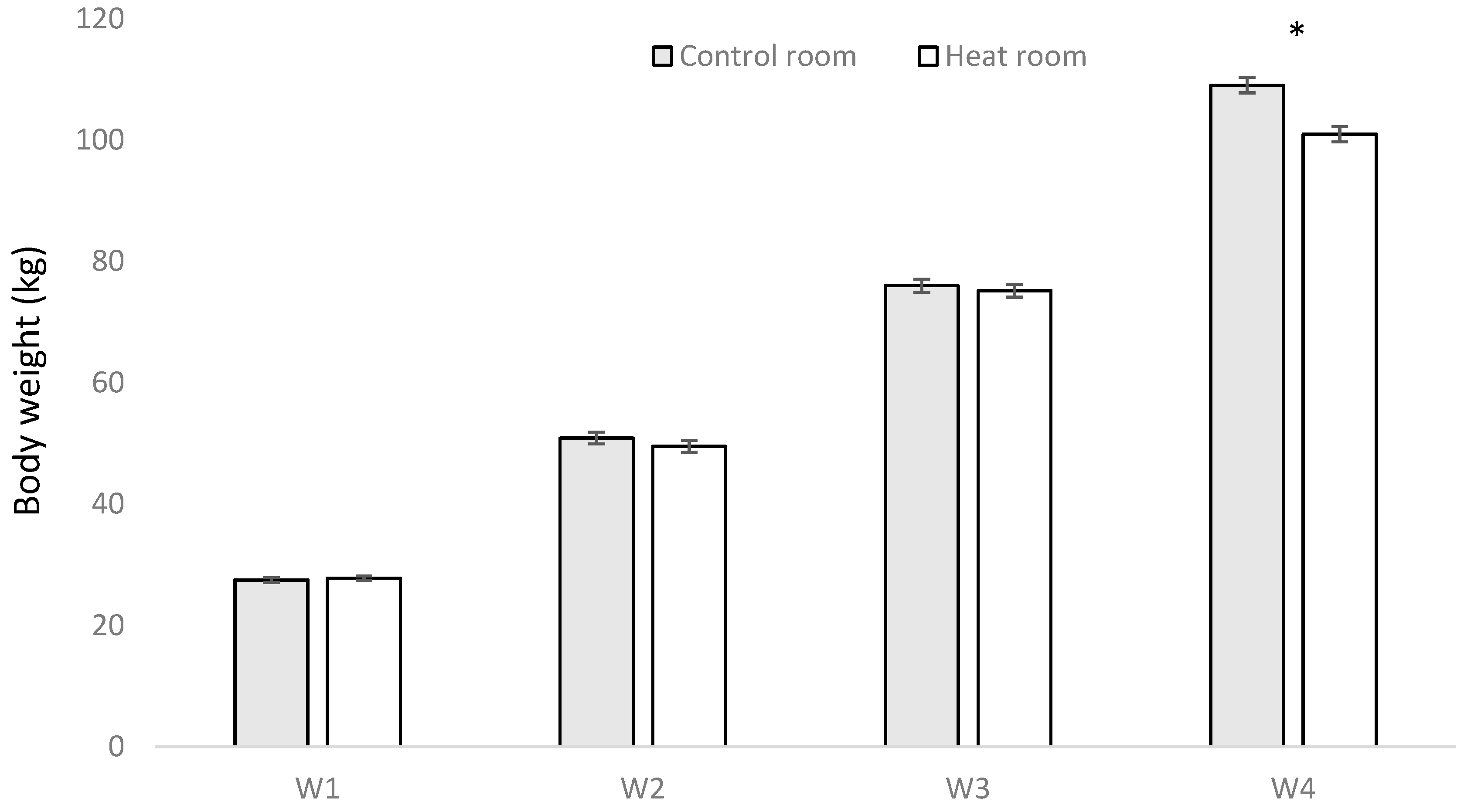 Animals 10 02248 g004 Animals 10 02248 g004