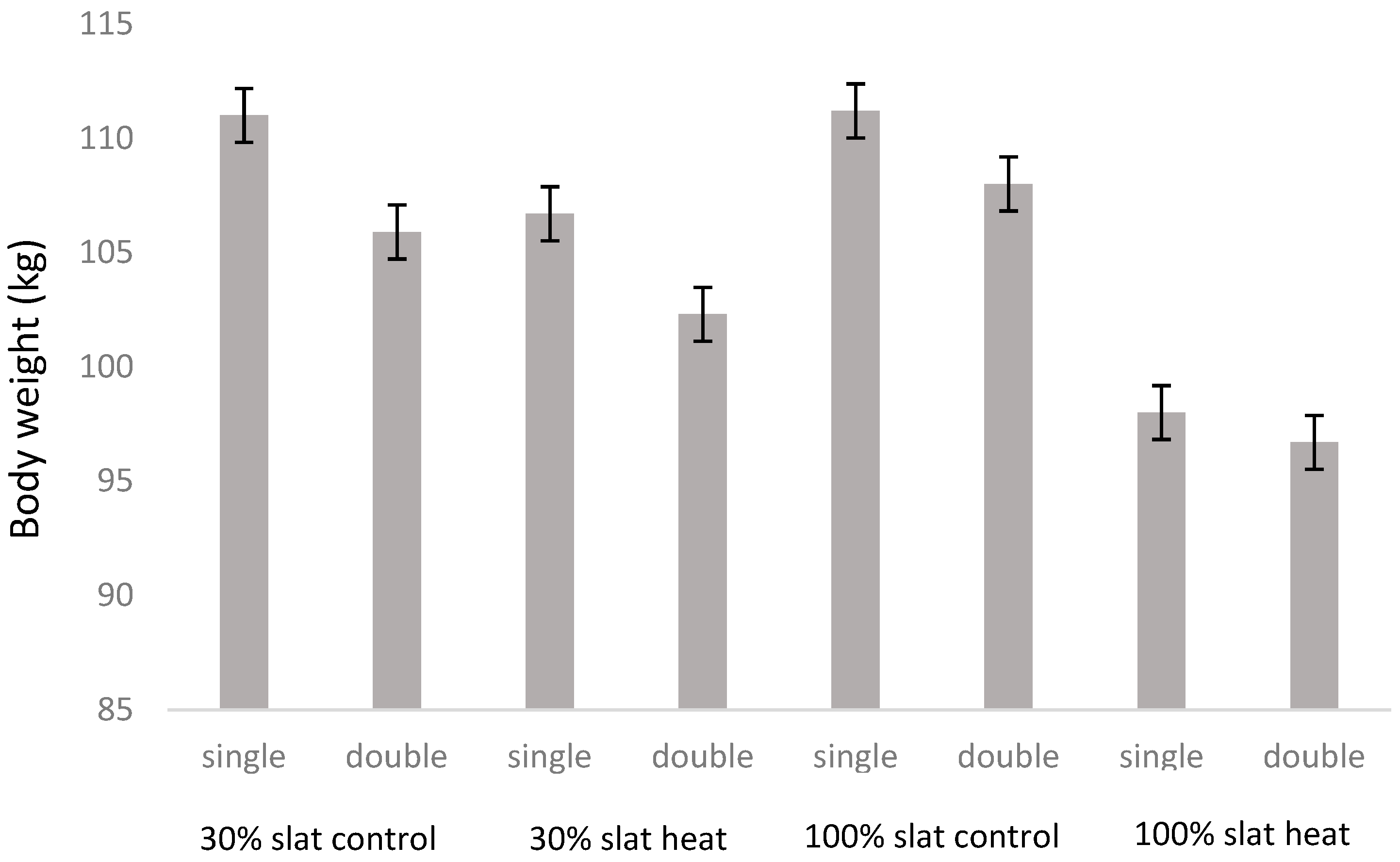 Animals 10 02248 g005 Animals 10 02248 g005