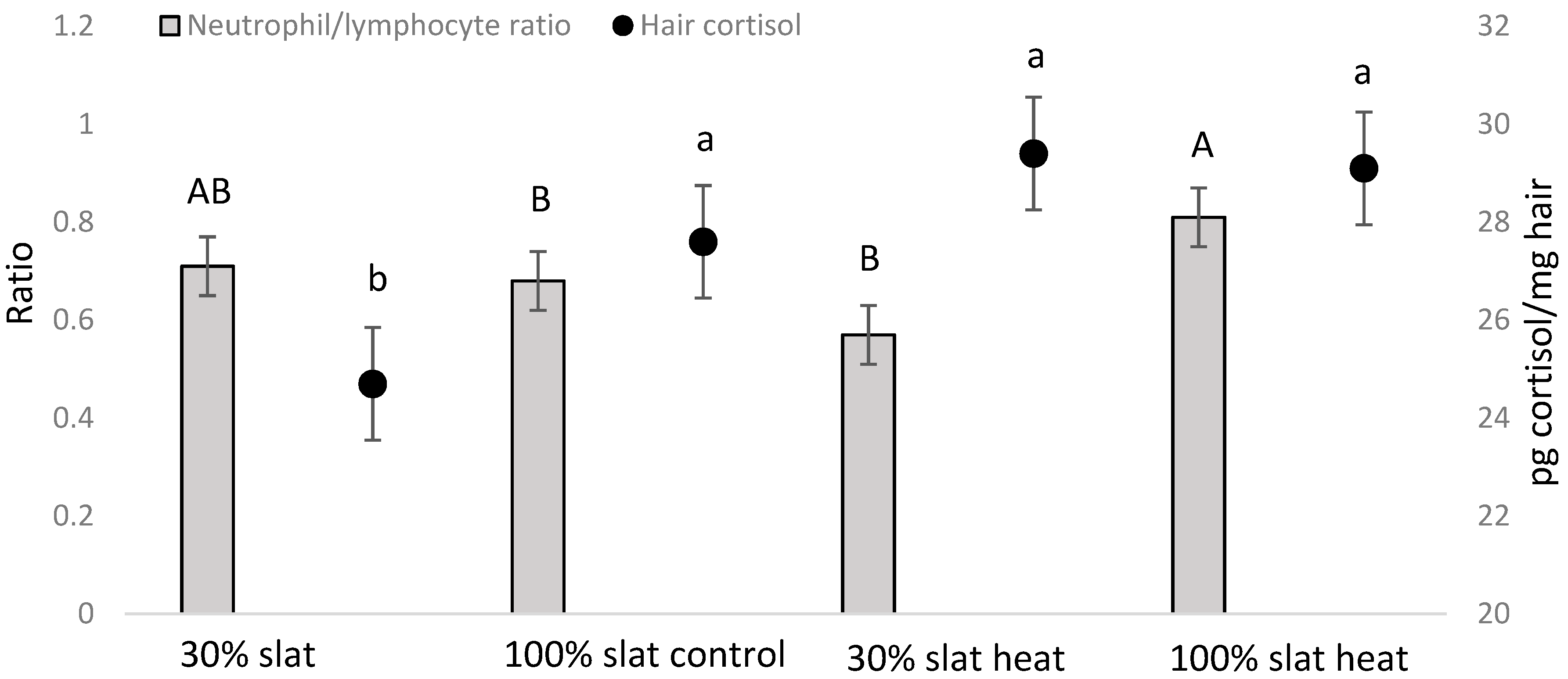 Animals 10 02248 g006 Animals 10 02248 g006