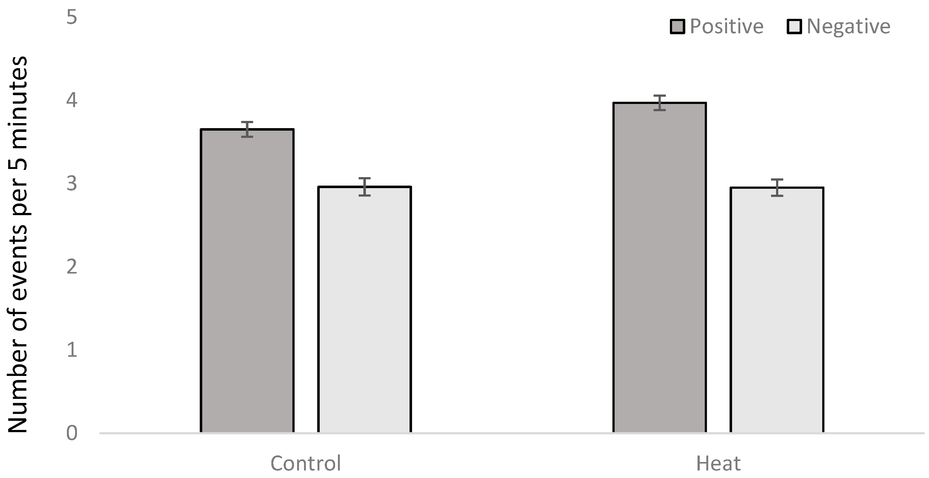 Animals 10 02248 g007 Animals 10 02248 g007