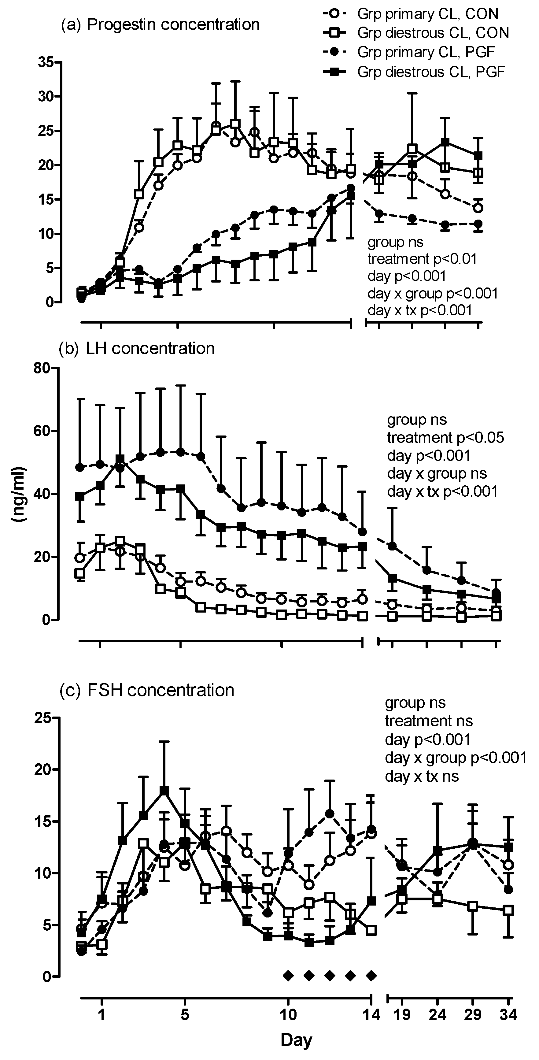 Animals 10 02249 g001