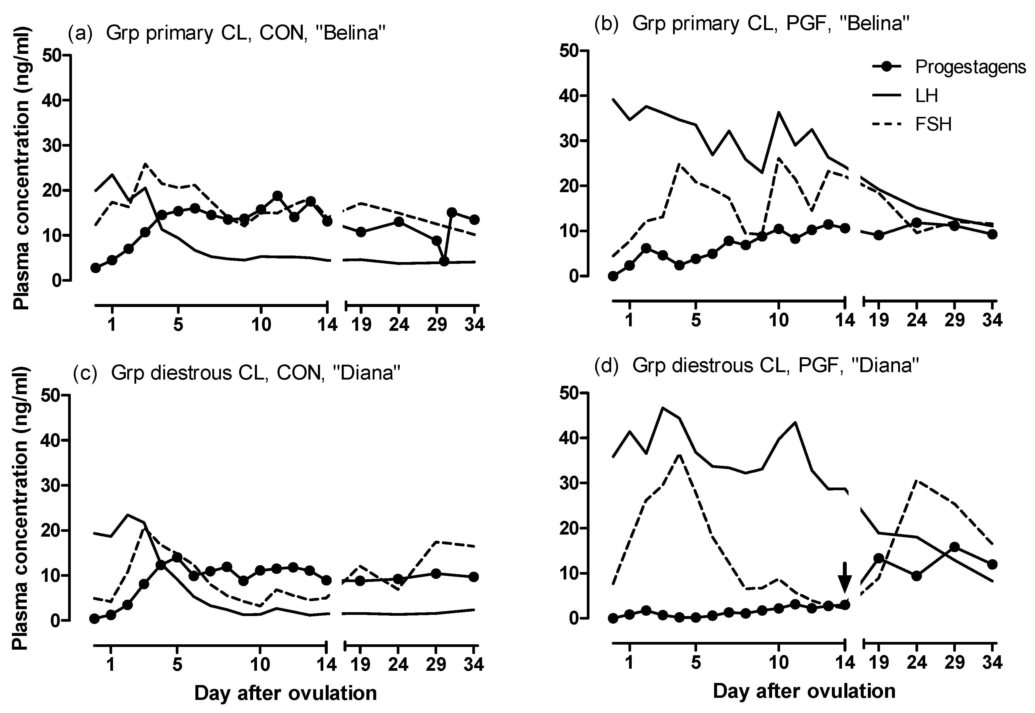 Animals 10 02249 g002