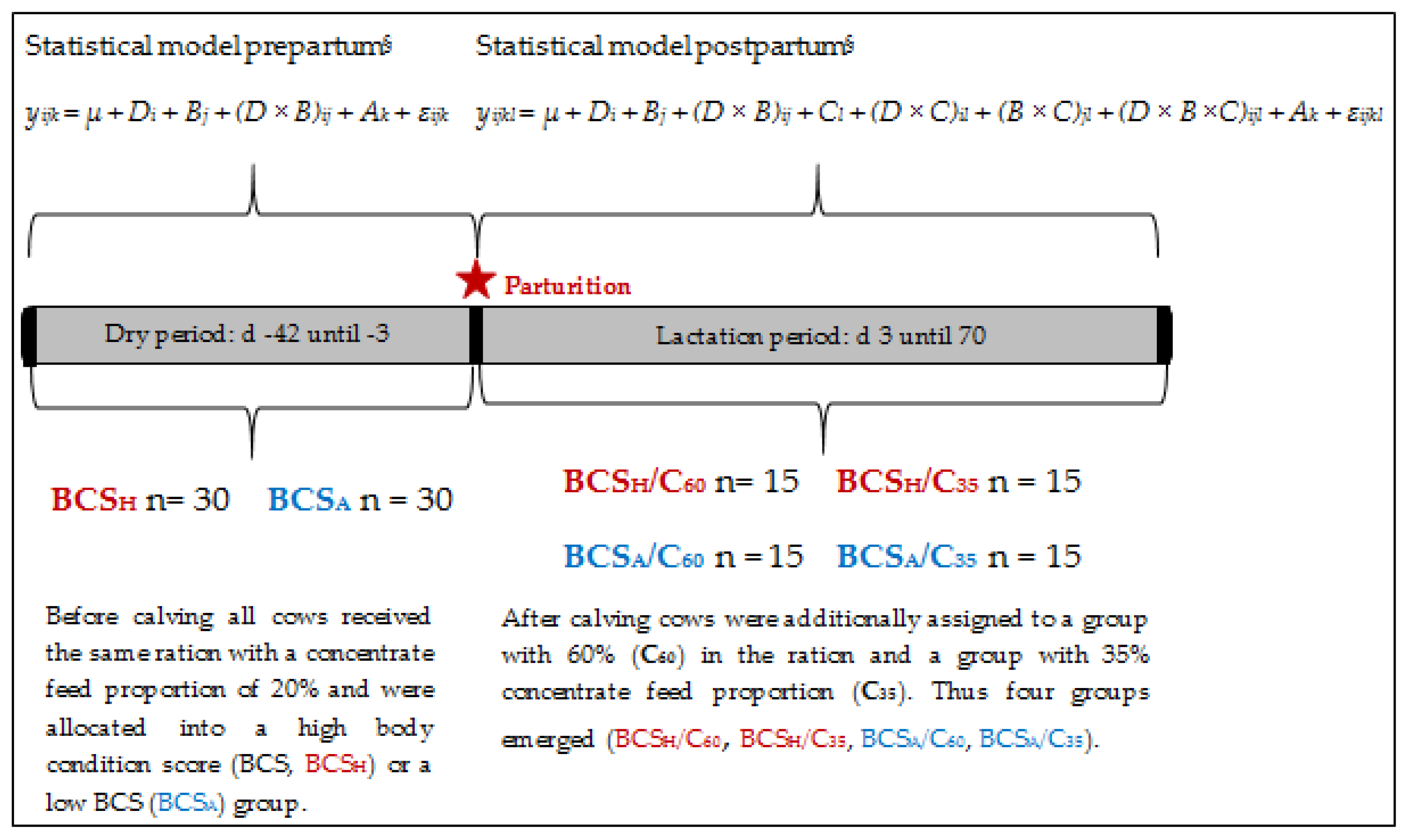 Animals 10 02251 g001 Animals 10 02251 g001