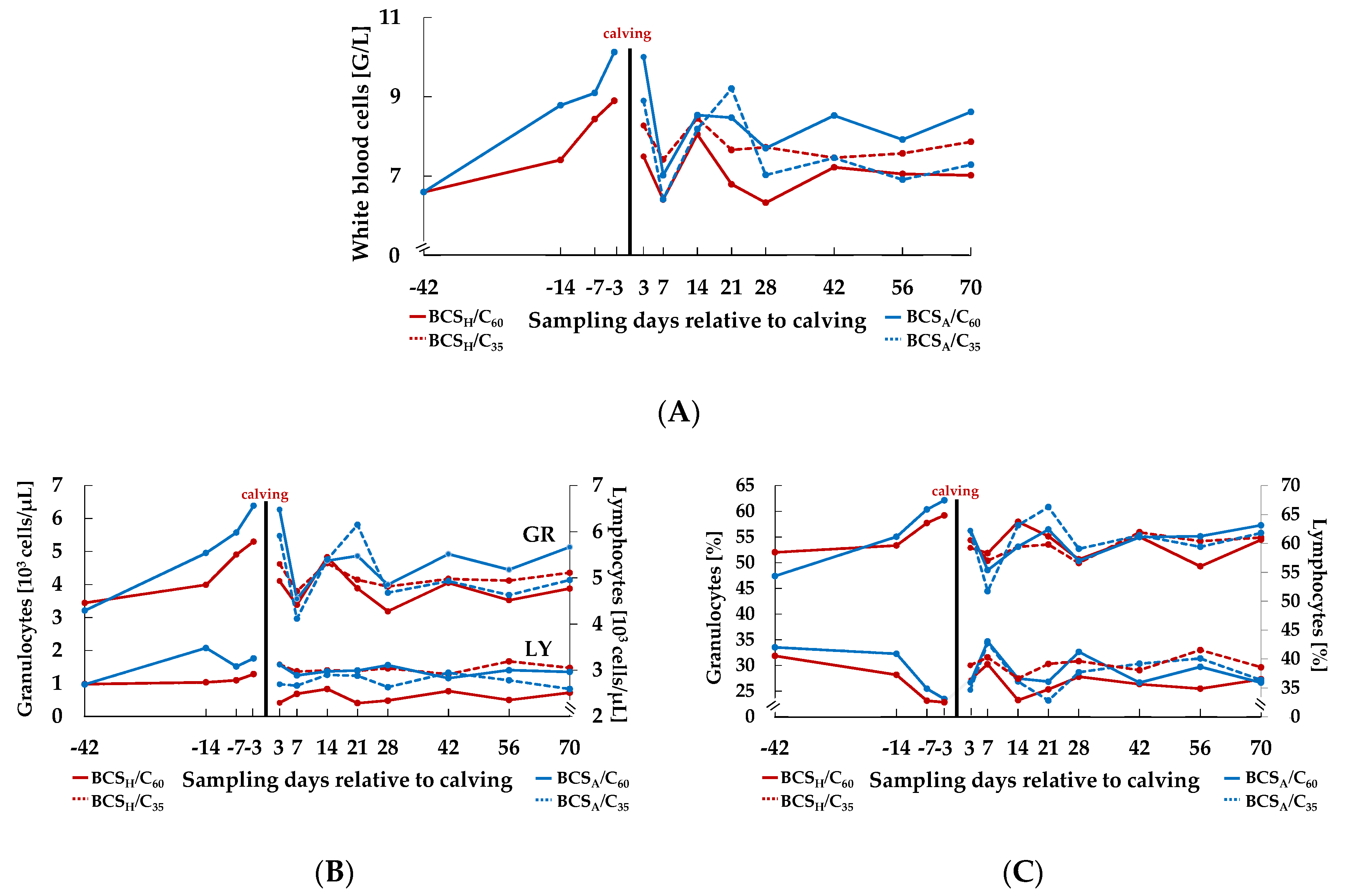 Animals 10 02251 g002 Animals 10 02251 g002