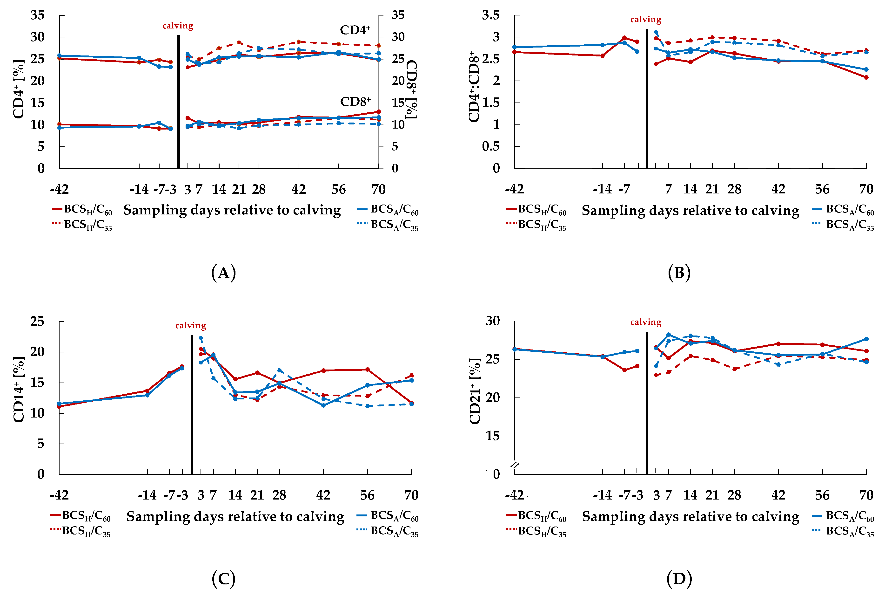 Animals 10 02251 g004 Animals 10 02251 g004