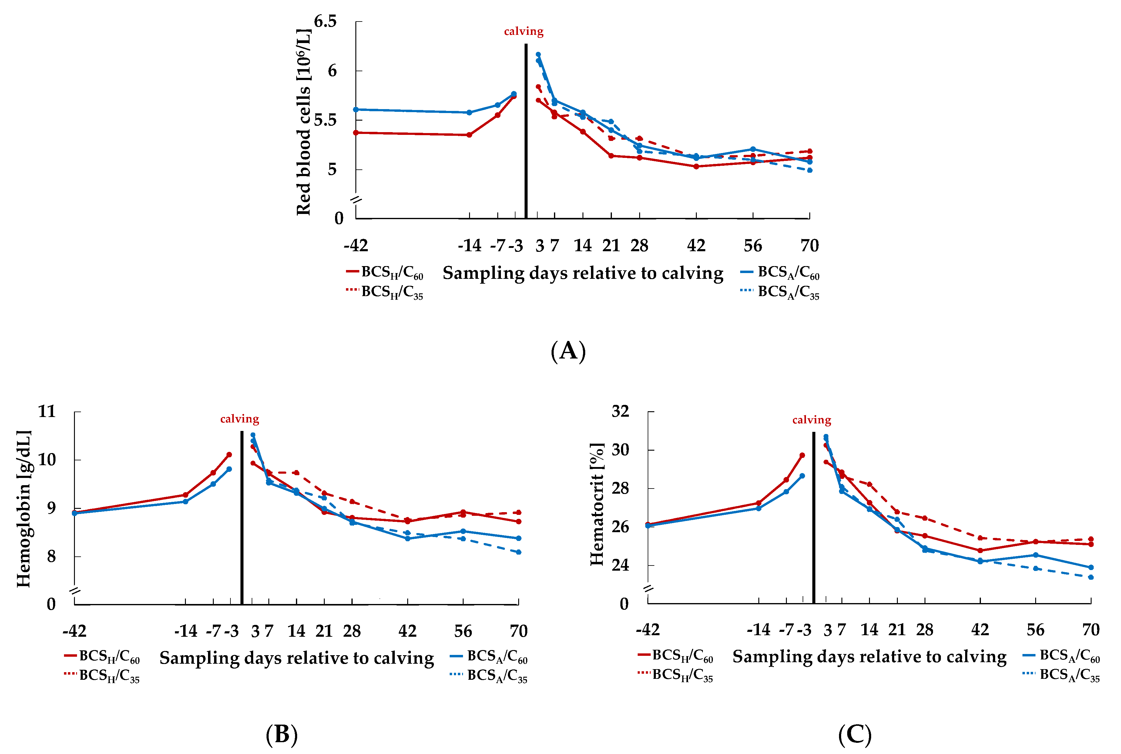 Animals 10 02251 g0a1 Animals 10 02251 g0a1