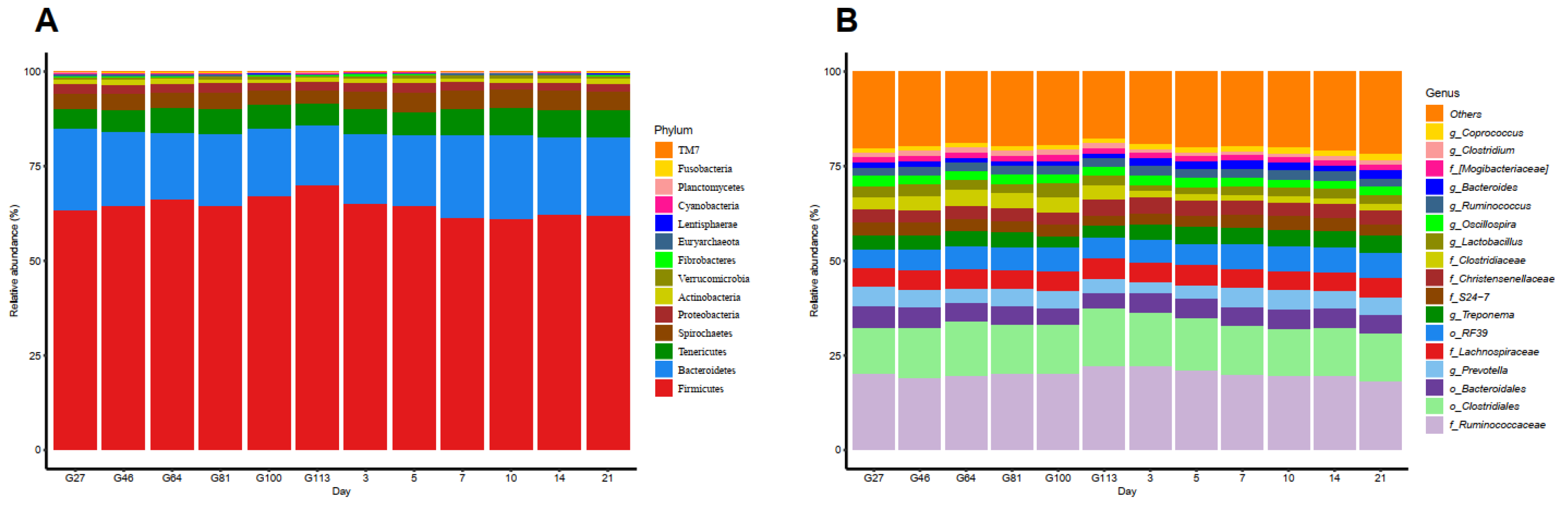 Animals 10 02254 g002