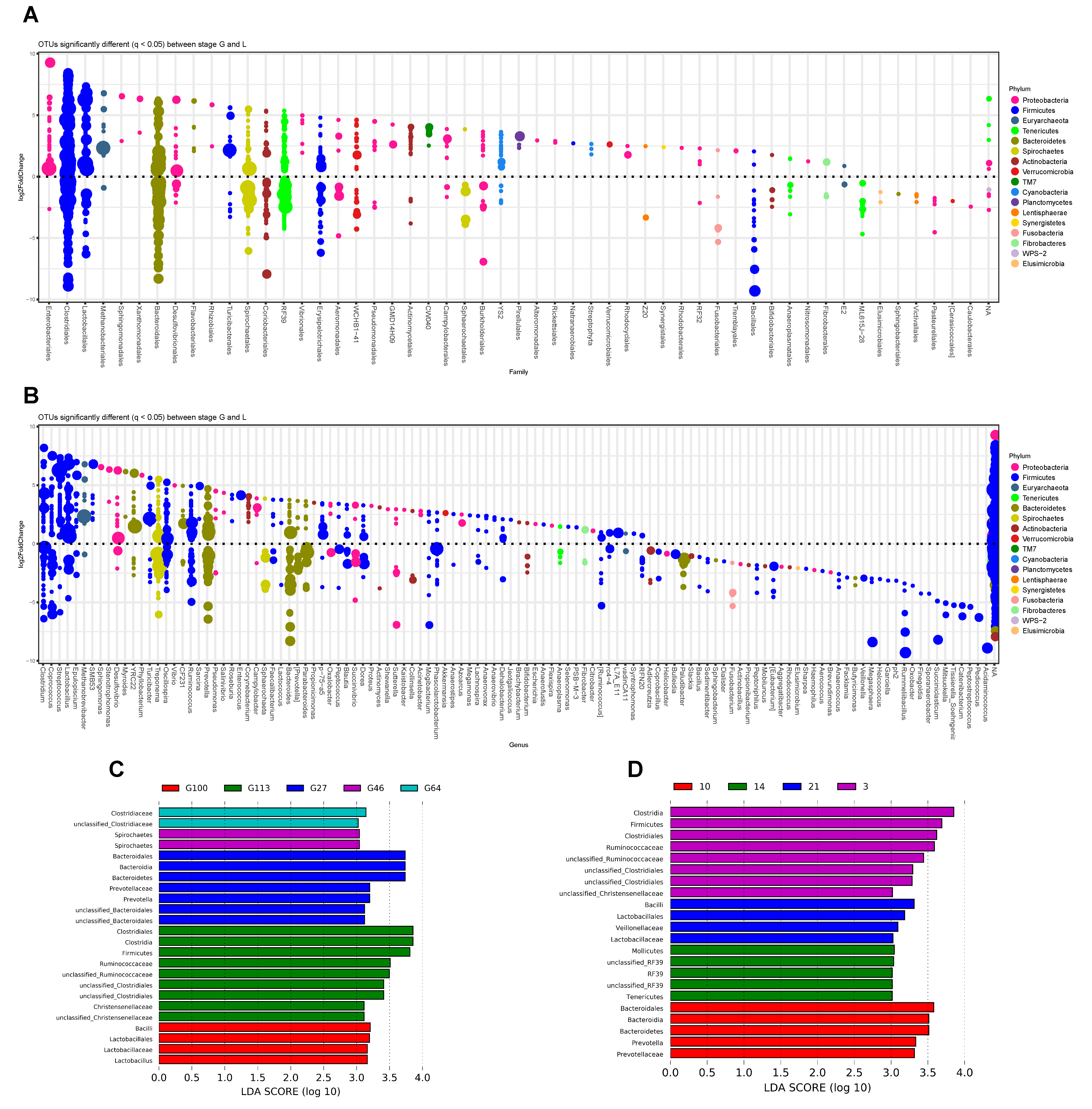 Animals 10 02254 g003