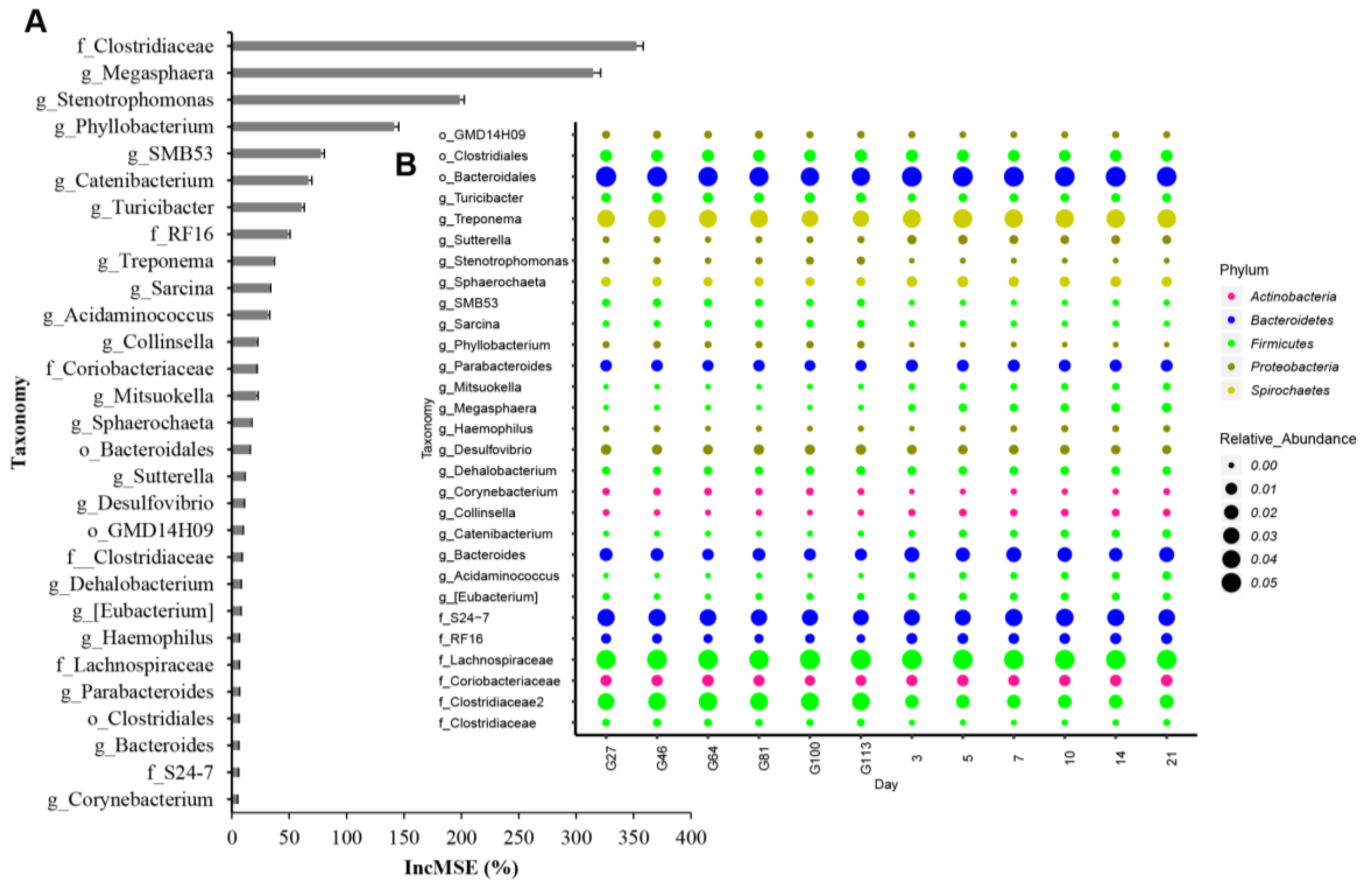 Animals 10 02254 g005
